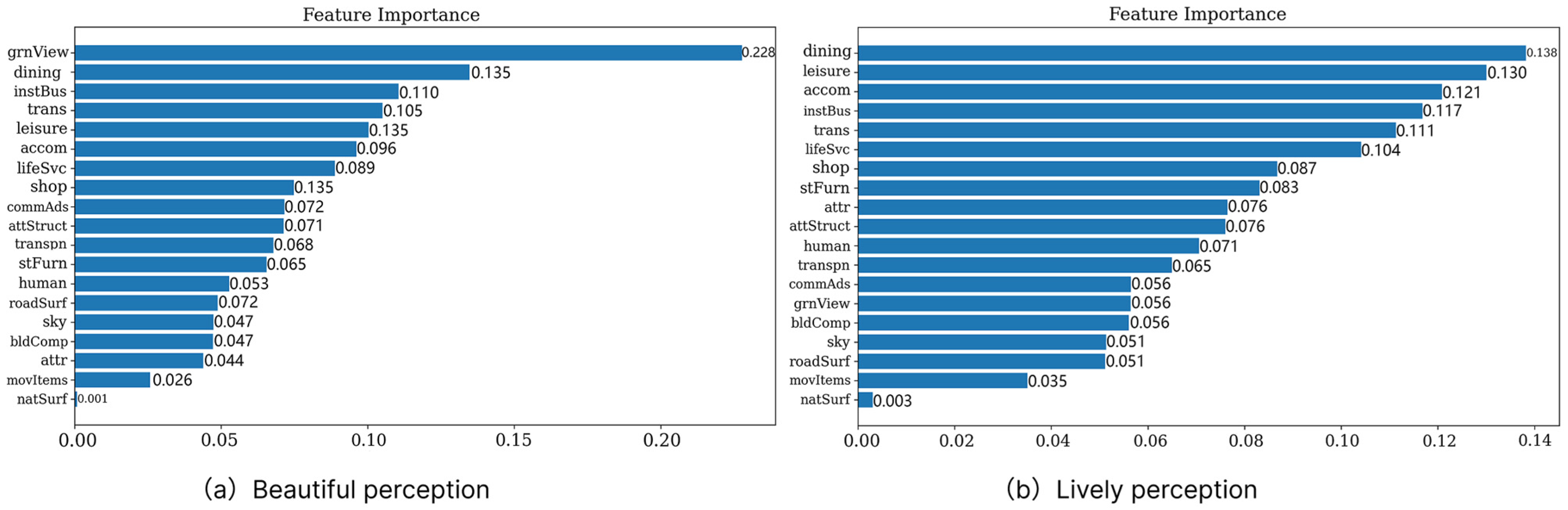 Sustainability 17 11075 g005