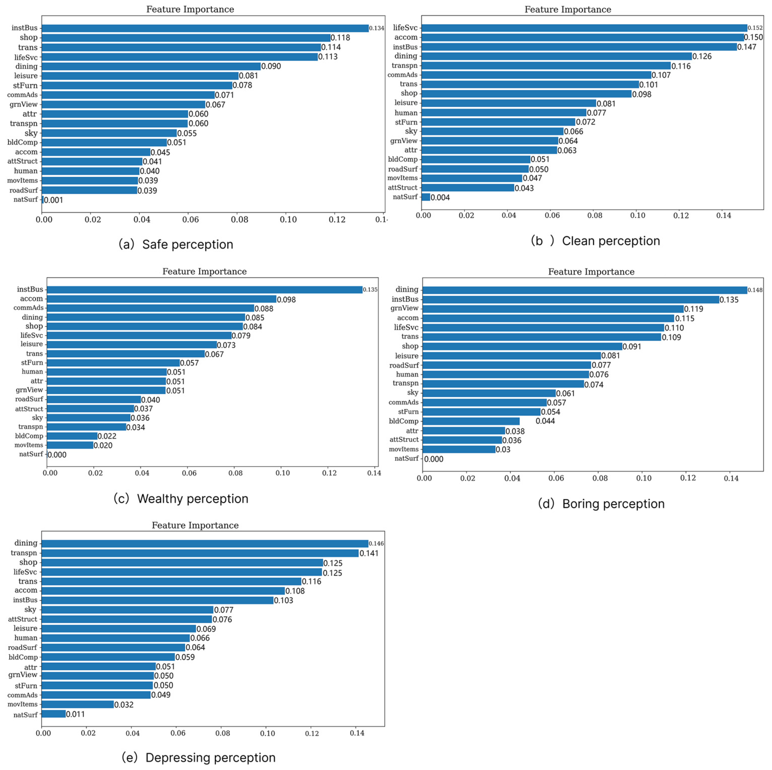 Sustainability 17 11075 g006