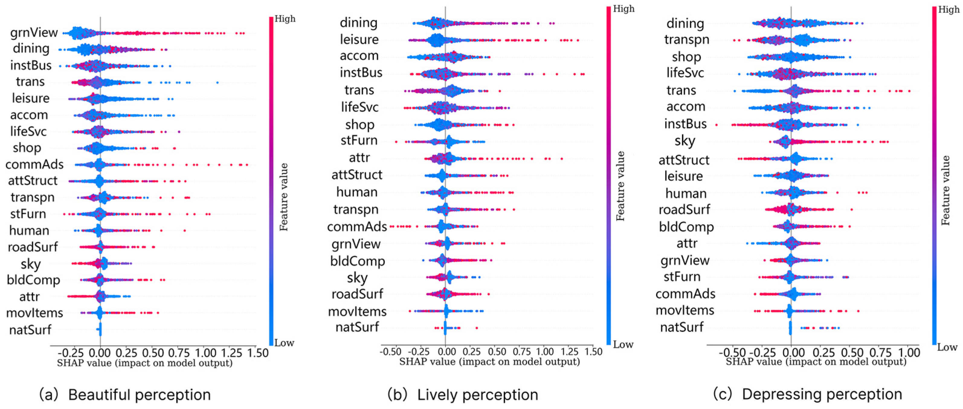 Sustainability 17 11075 g007
