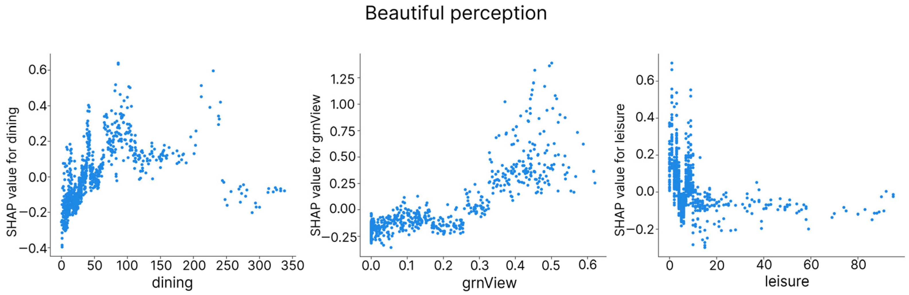Sustainability 17 11075 g008