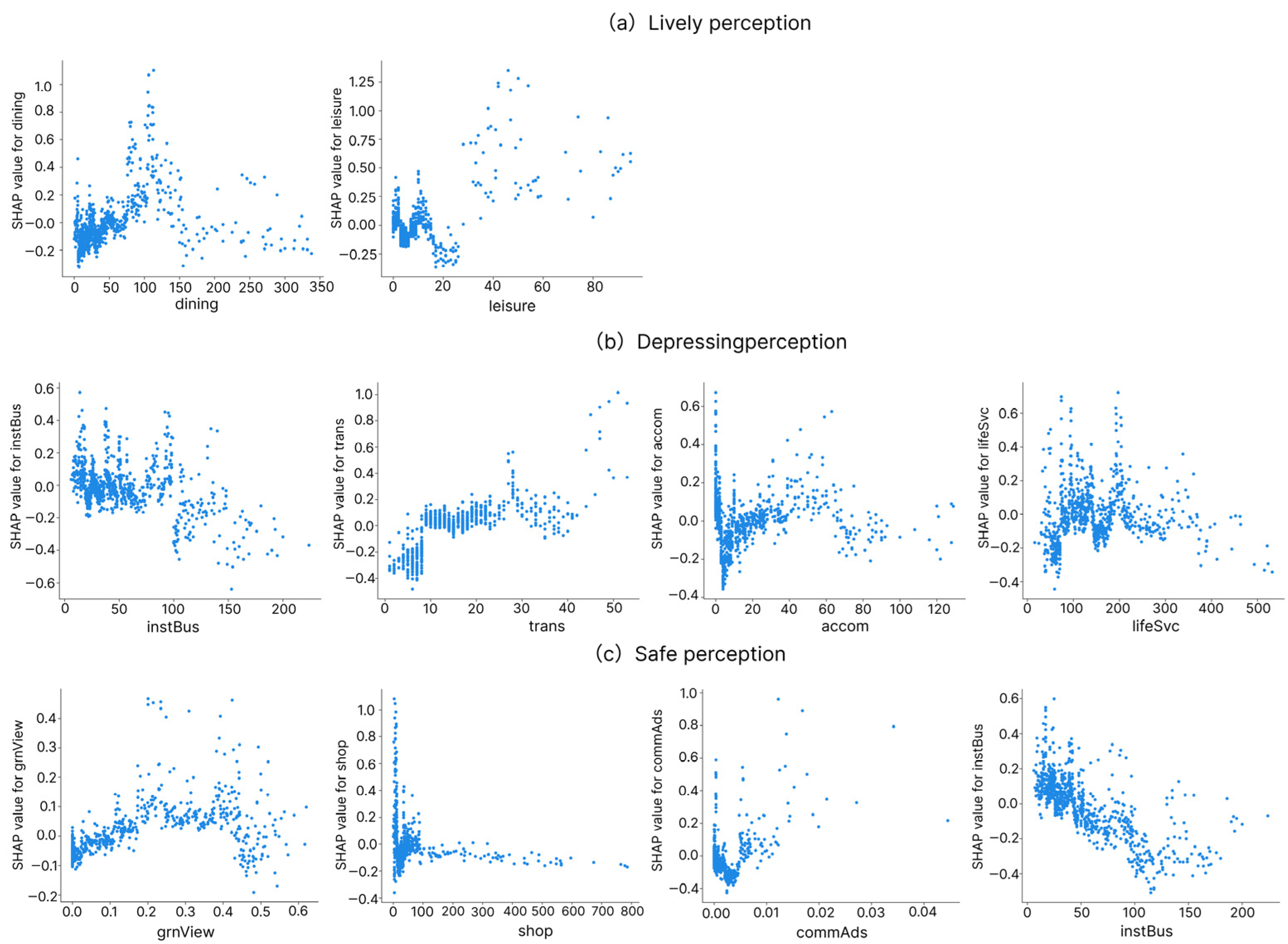 Sustainability 17 11075 g009