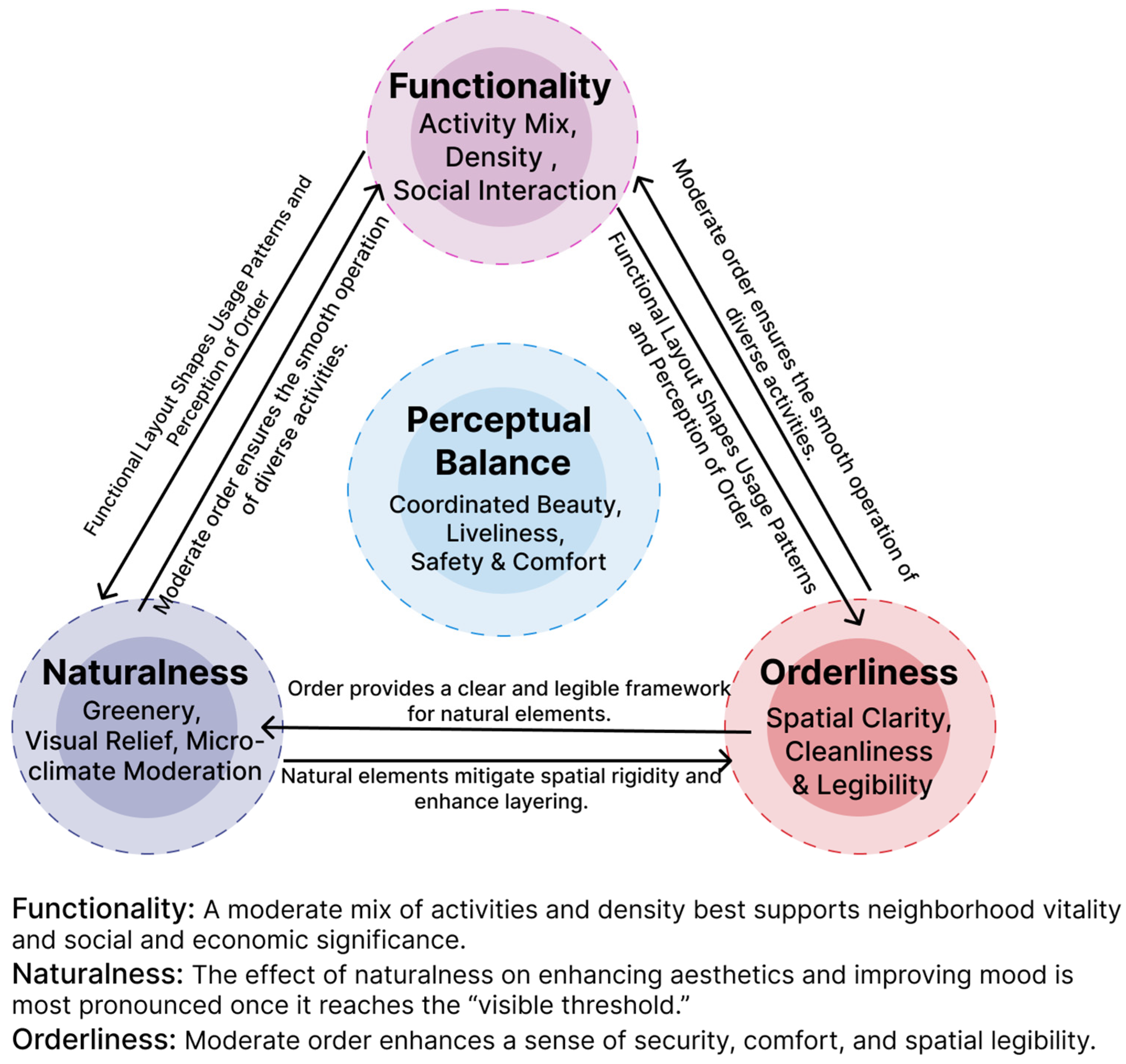 Sustainability 17 11075 g010