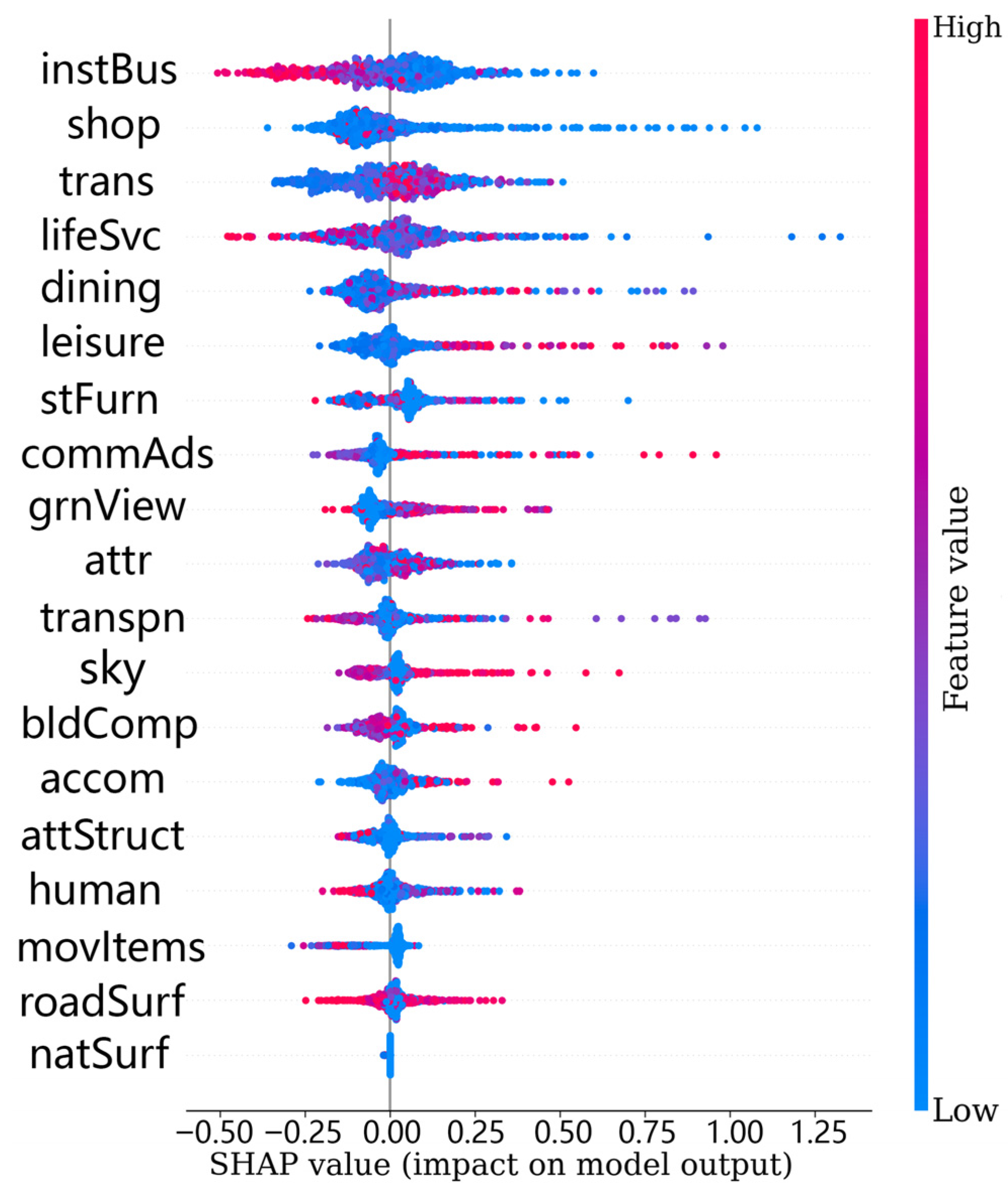 Sustainability 17 11075 g0a3