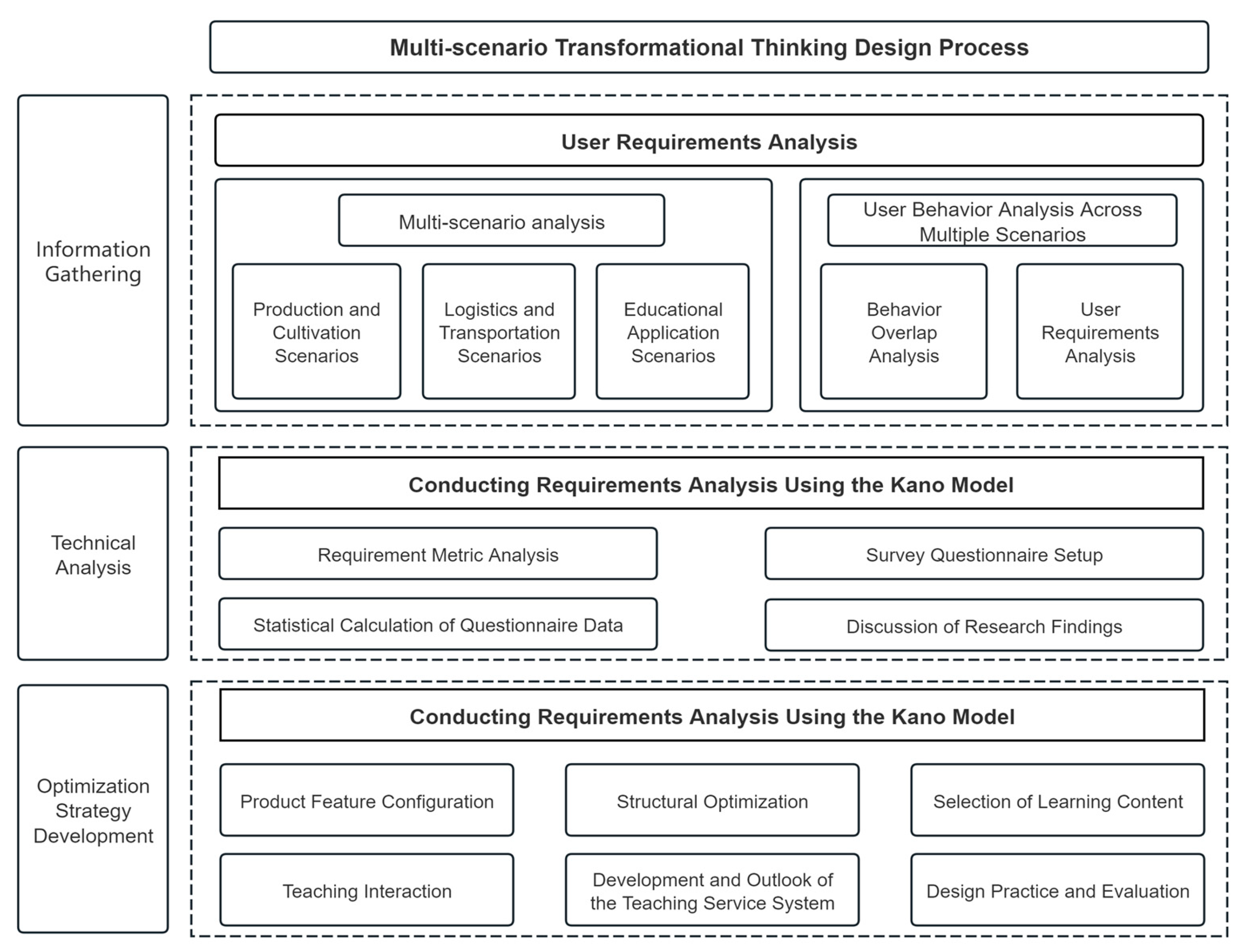 Sustainability 17 11077 g002