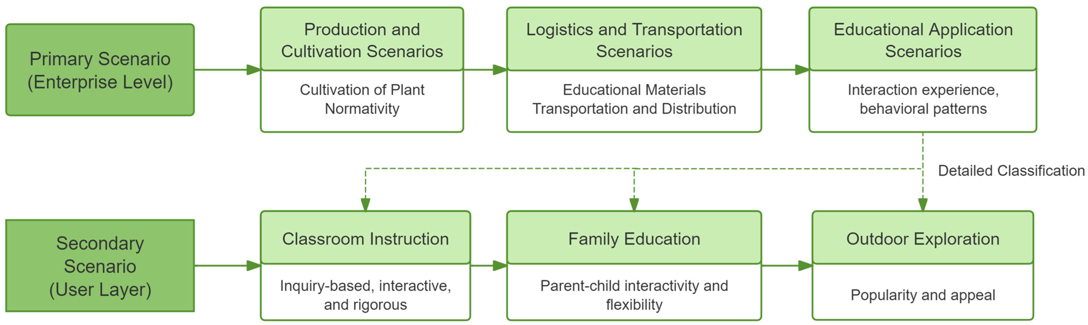 Sustainability 17 11077 g003