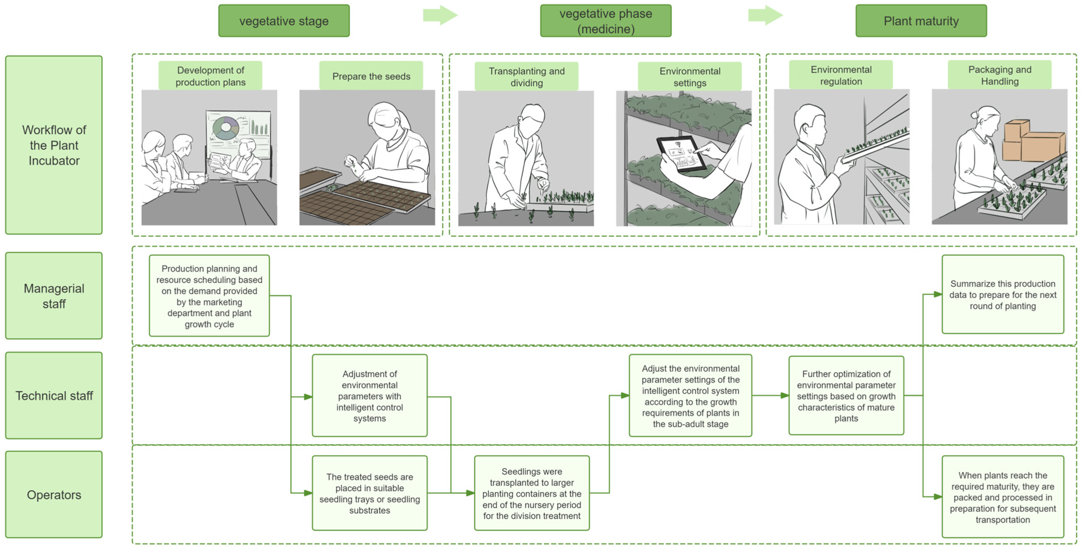 Sustainability 17 11077 g005