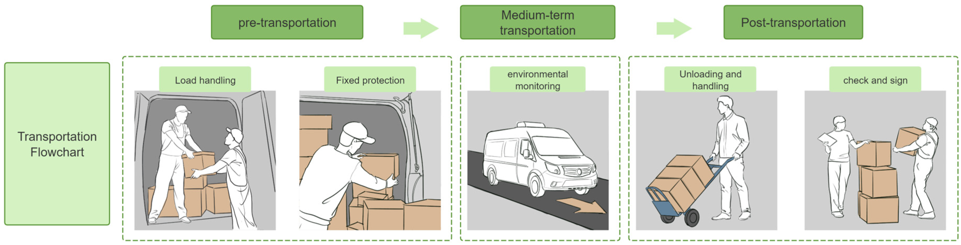 Sustainability 17 11077 g006