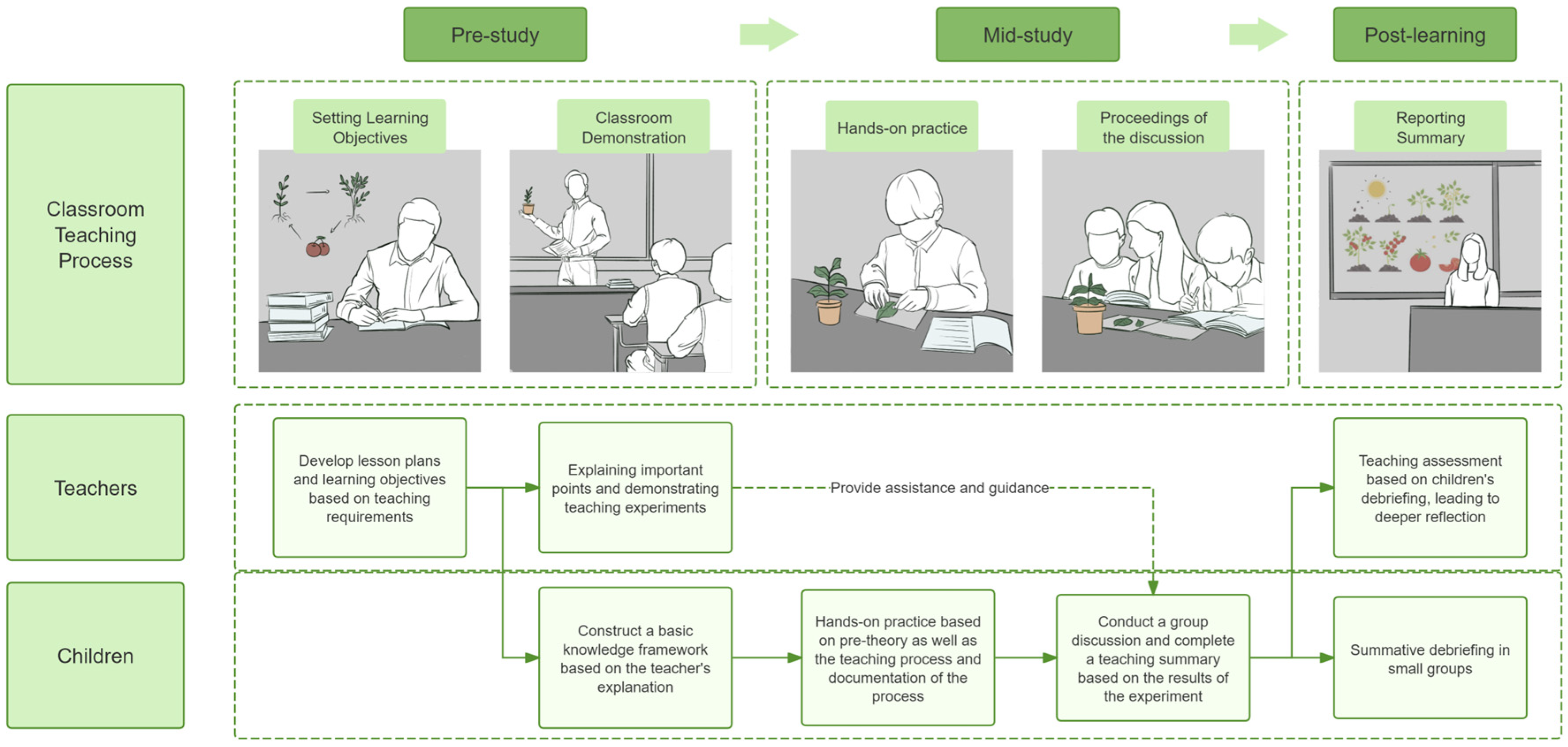 Sustainability 17 11077 g007