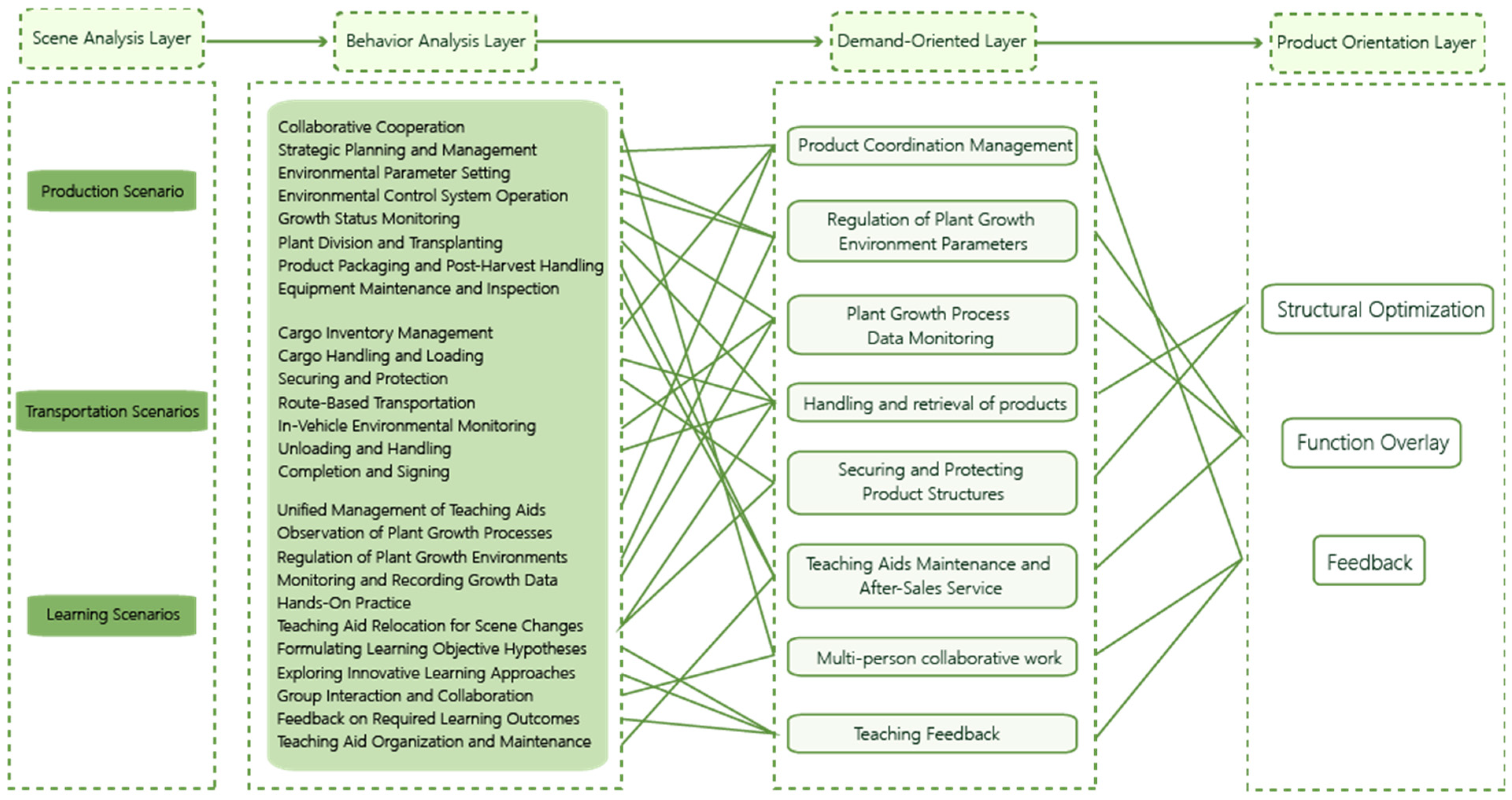 Sustainability 17 11077 g009