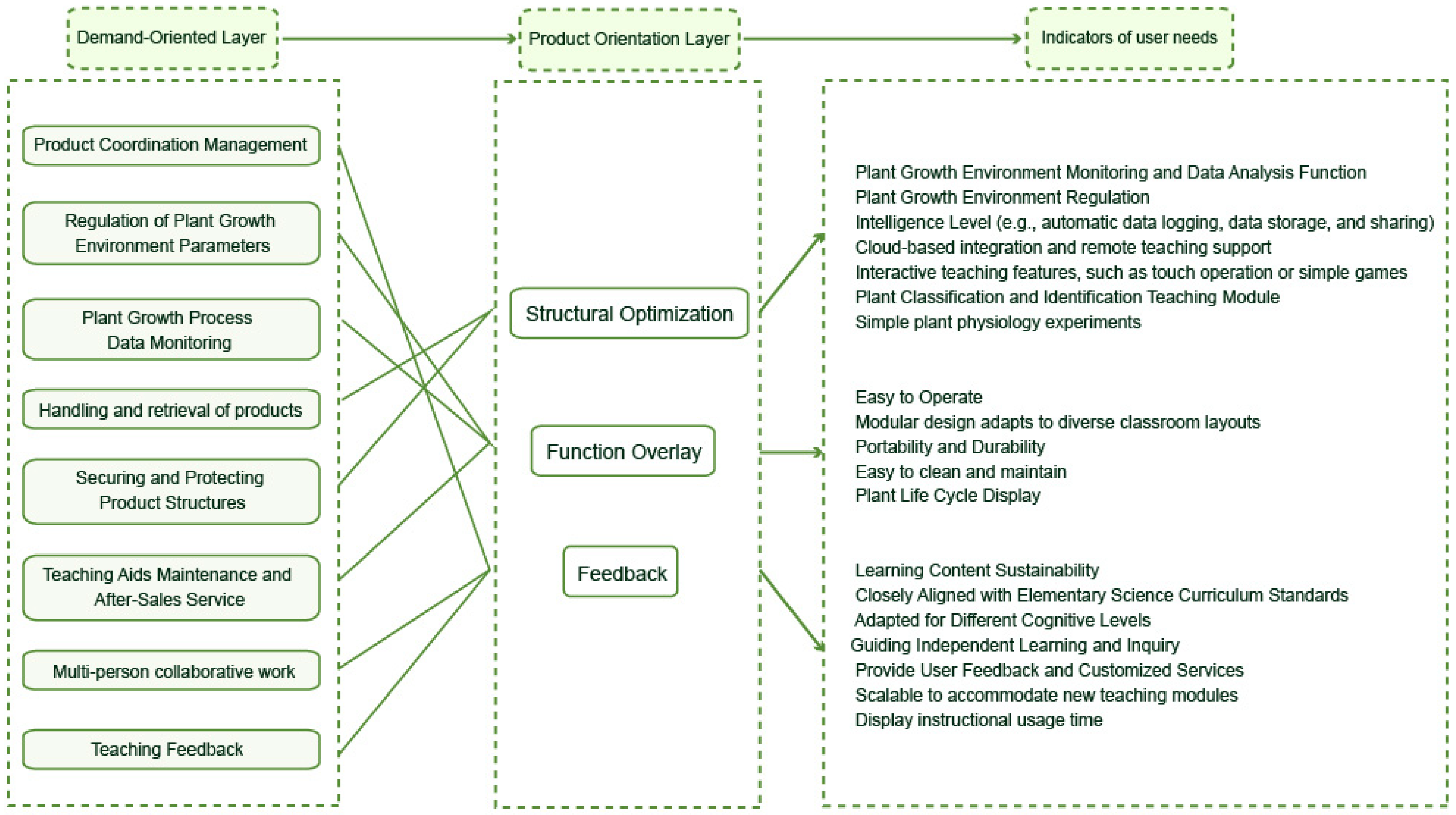 Sustainability 17 11077 g010