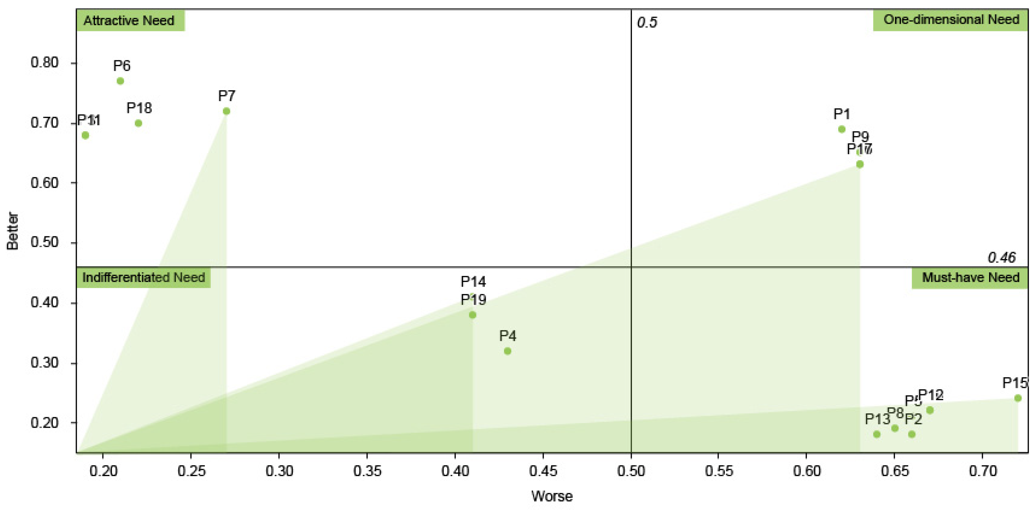 Sustainability 17 11077 g013