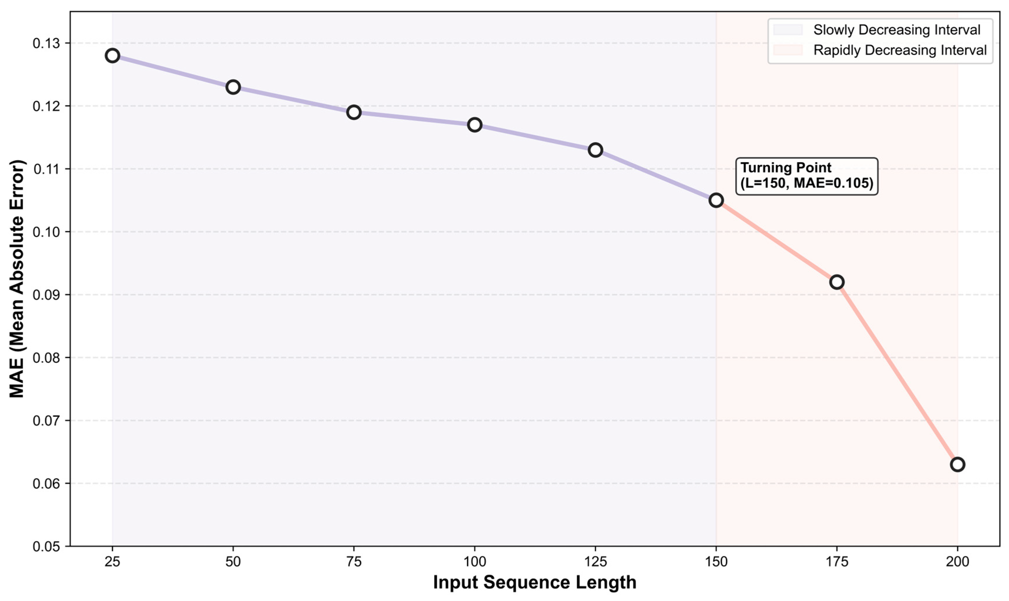 Sustainability 17 11078 g007 Sustainability 17 11078 g007