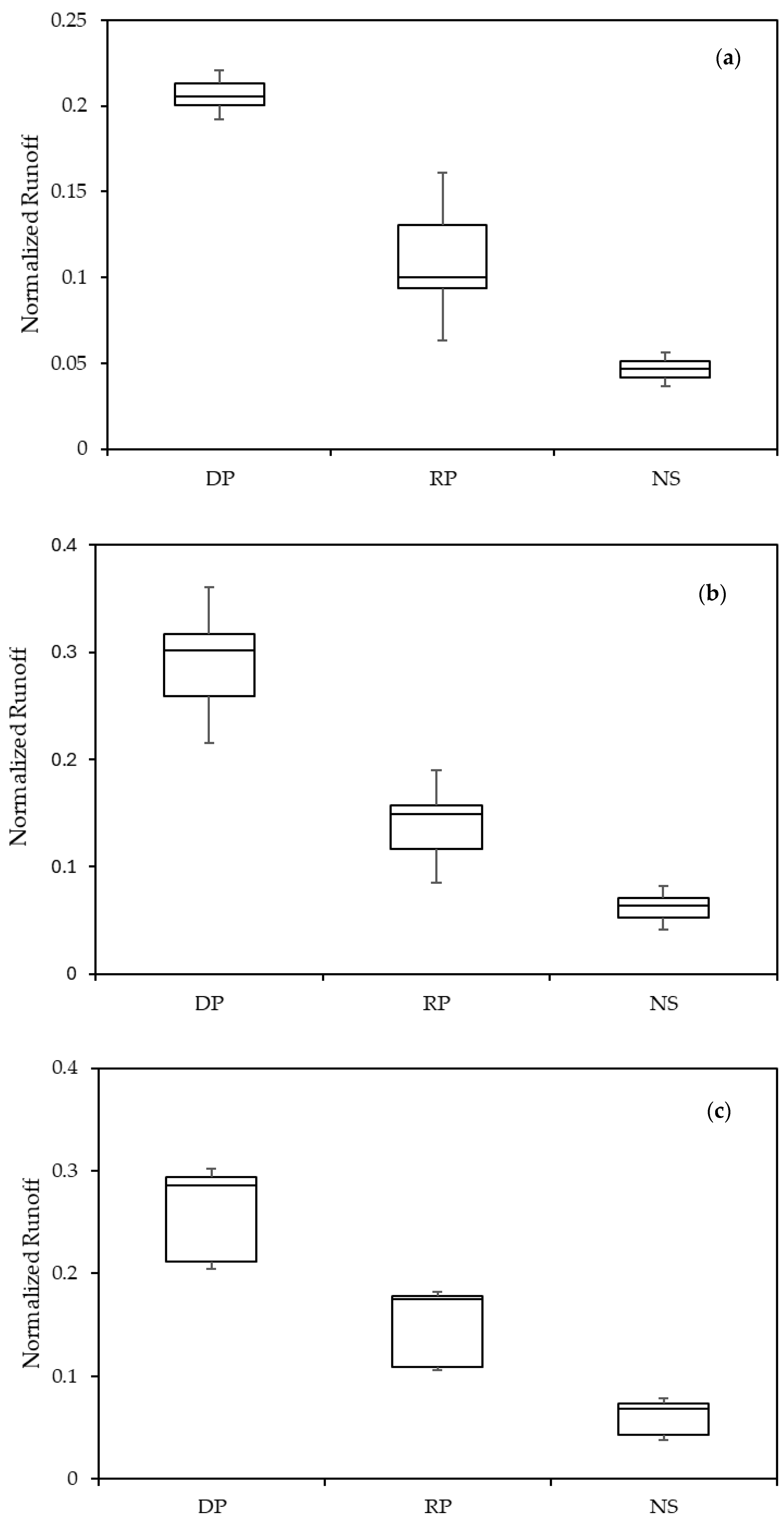 Sustainability 17 11079 g007 Sustainability 17 11079 g007