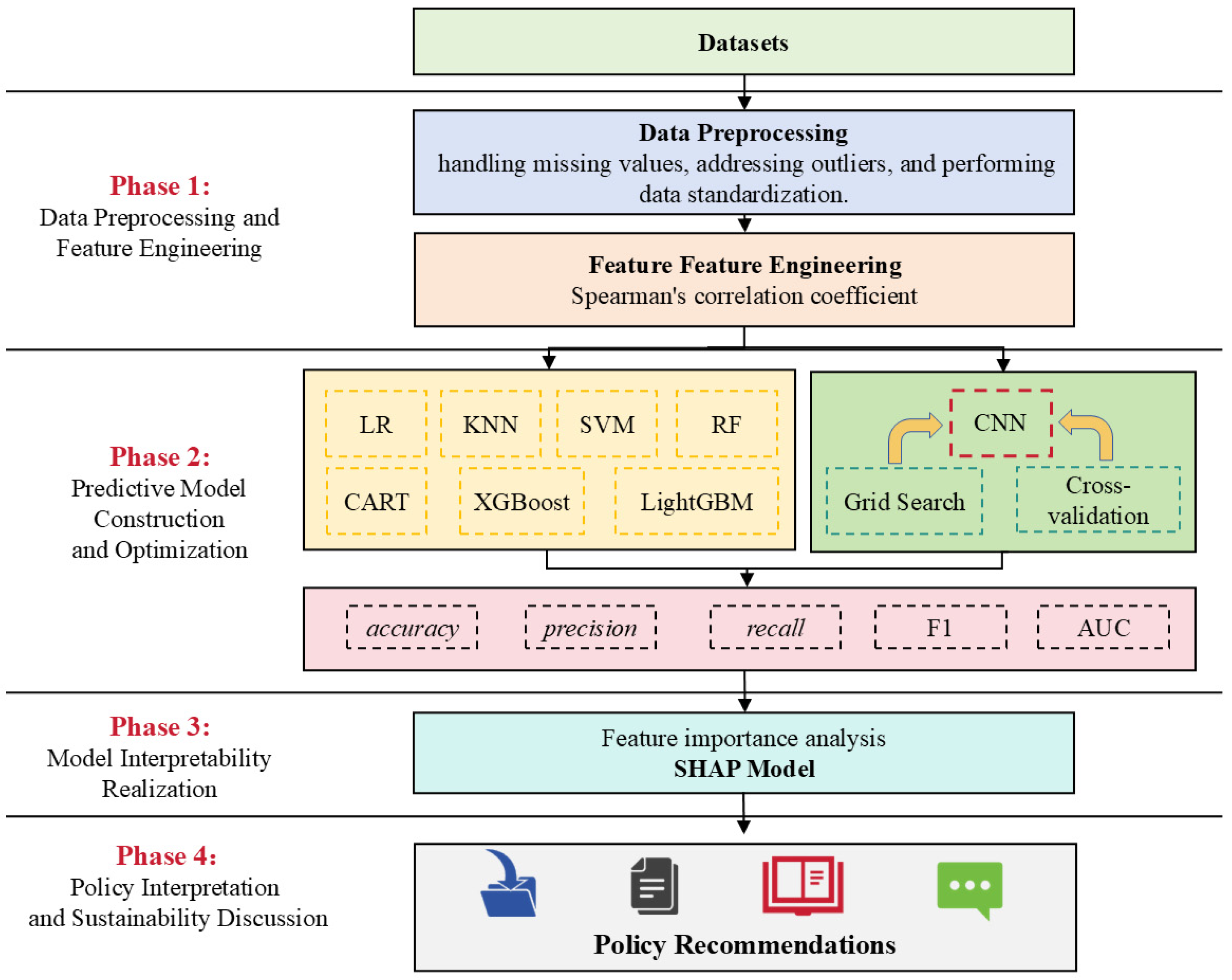 Sustainability 17 11080 g001 Sustainability 17 11080 g001