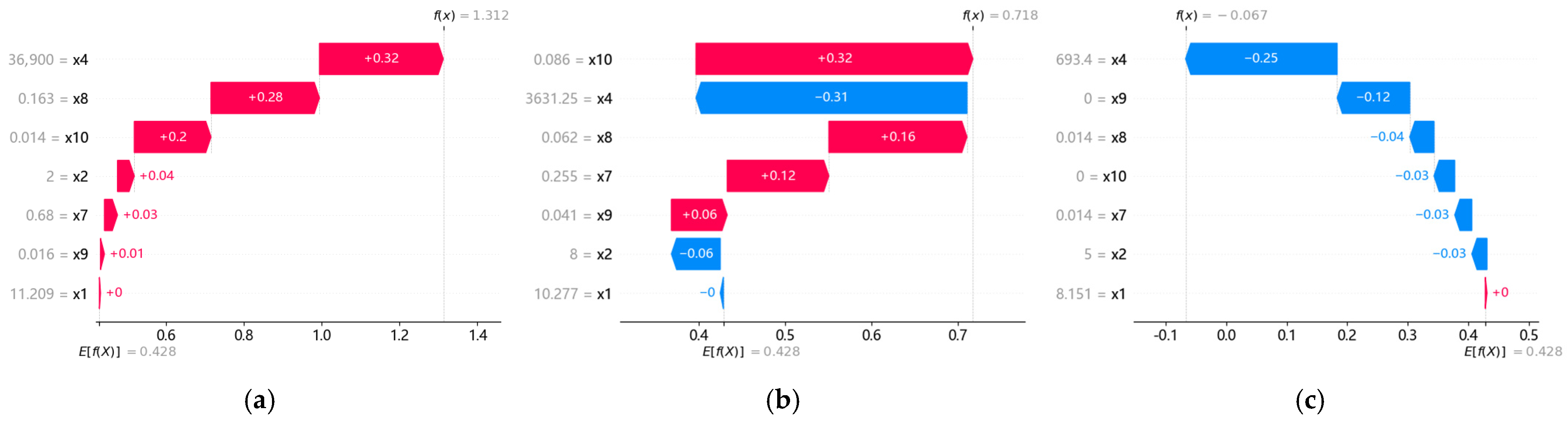 Sustainability 17 11080 g004 Sustainability 17 11080 g004