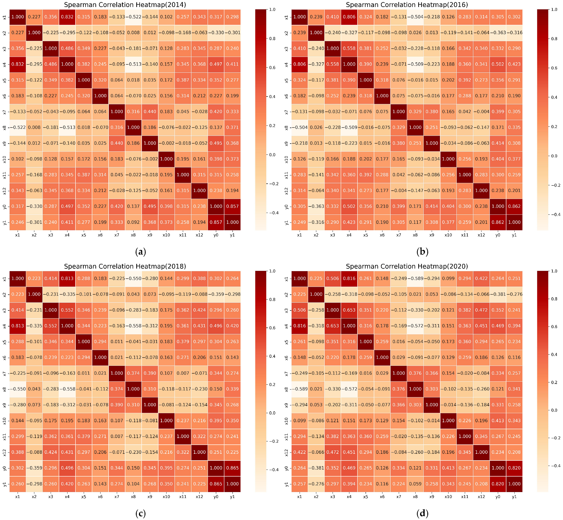 Sustainability 17 11080 g0a1 Sustainability 17 11080 g0a1