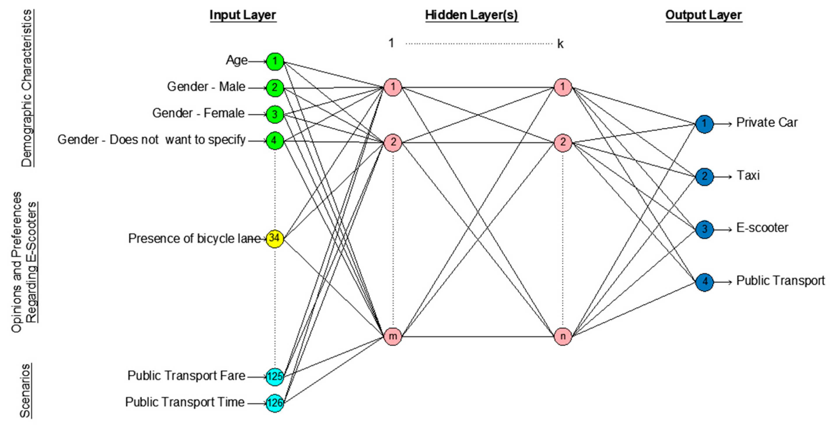 Sustainability 17 11088 g002