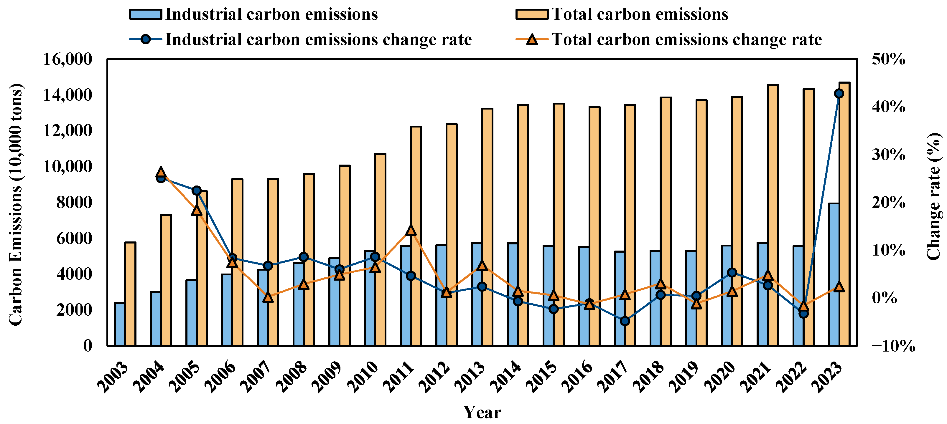 Sustainability 17 11089 g002 Sustainability 17 11089 g002