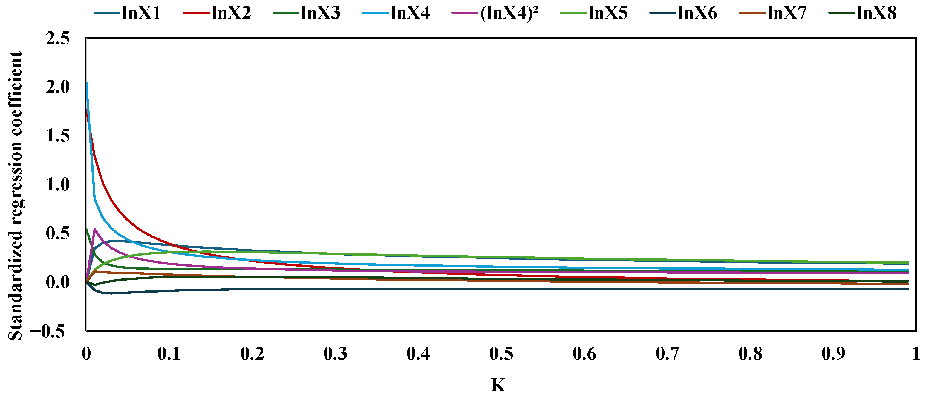 Sustainability 17 11089 g004 Sustainability 17 11089 g004