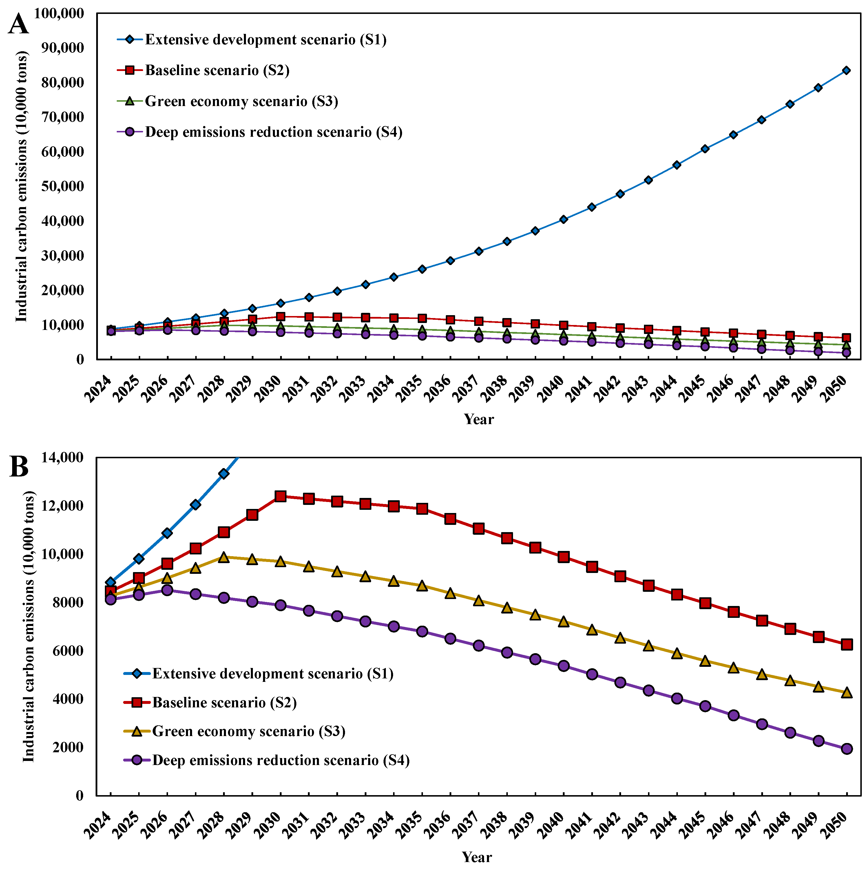 Sustainability 17 11089 g006 Sustainability 17 11089 g006