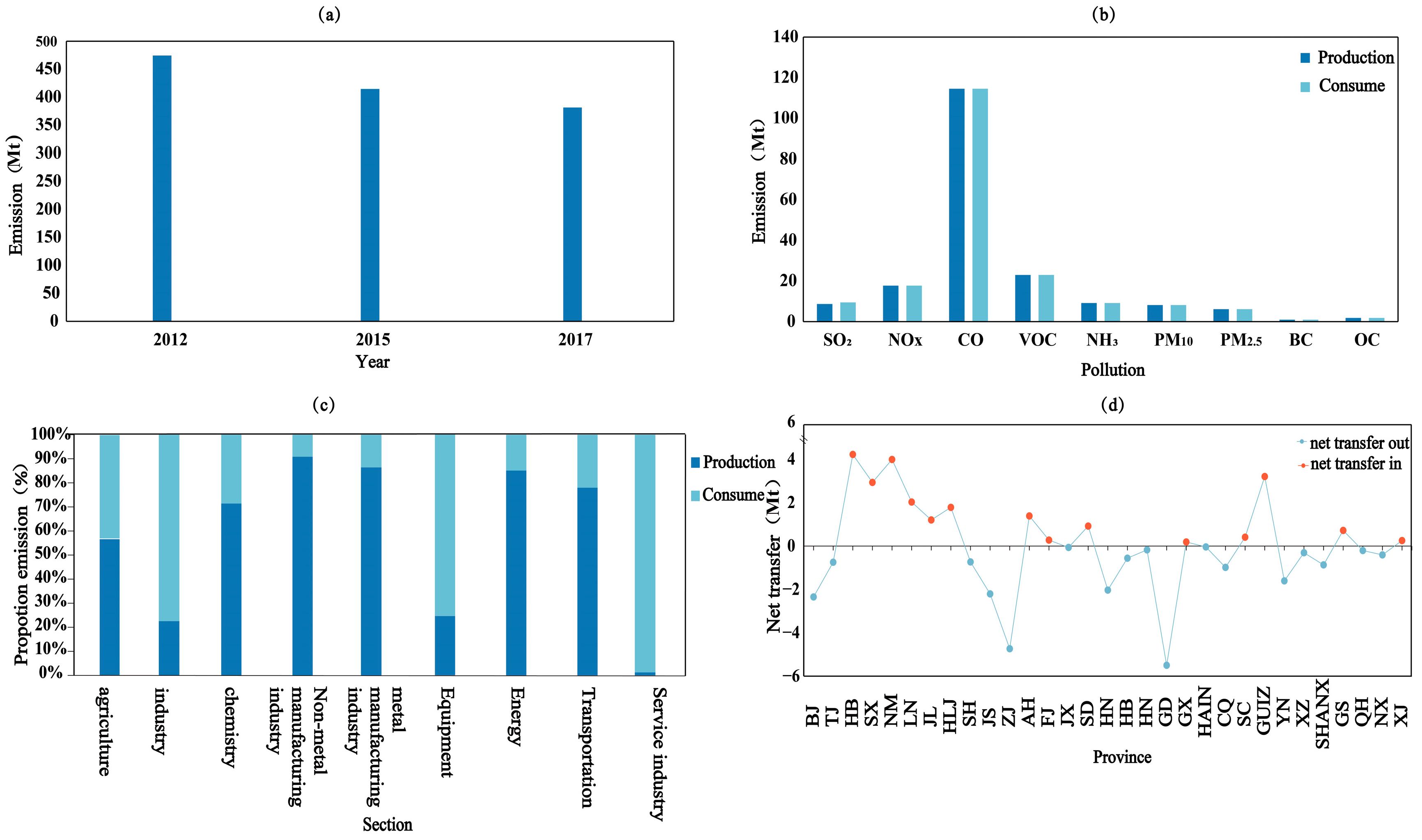 Sustainability 17 11091 g001