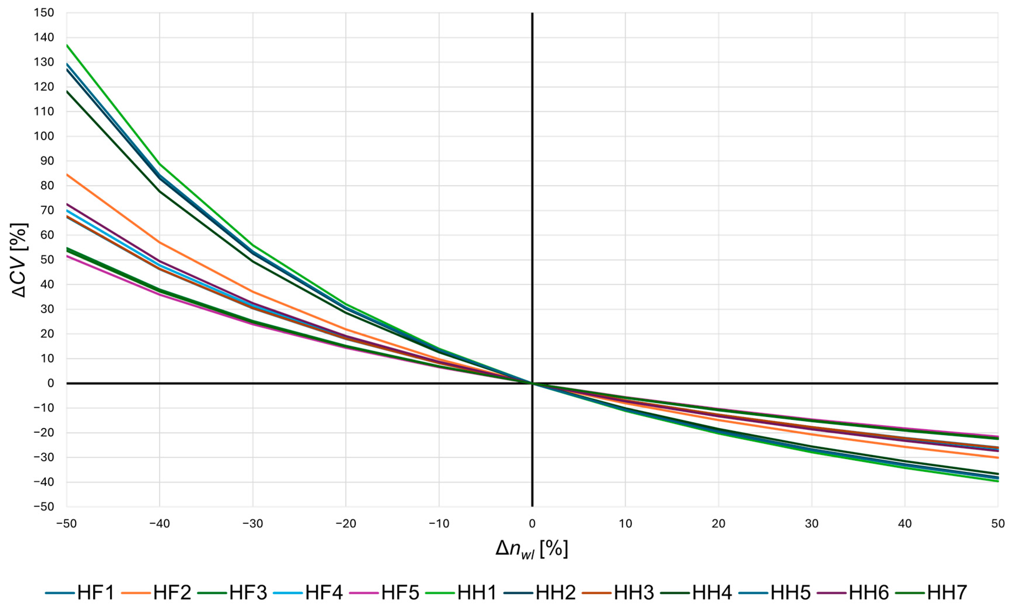 Sustainability 17 11093 g004