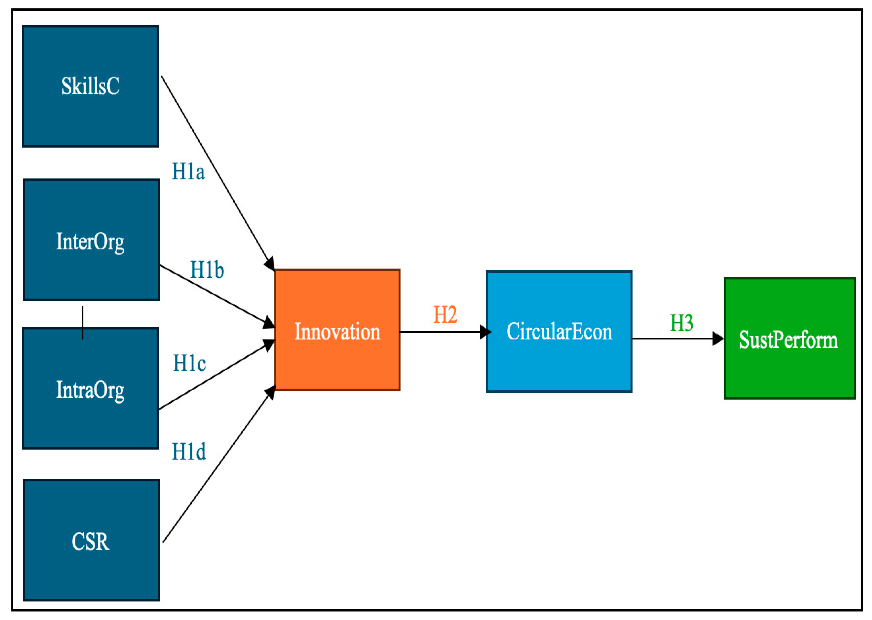 Sustainability 17 11095 g001 Sustainability 17 11095 g001