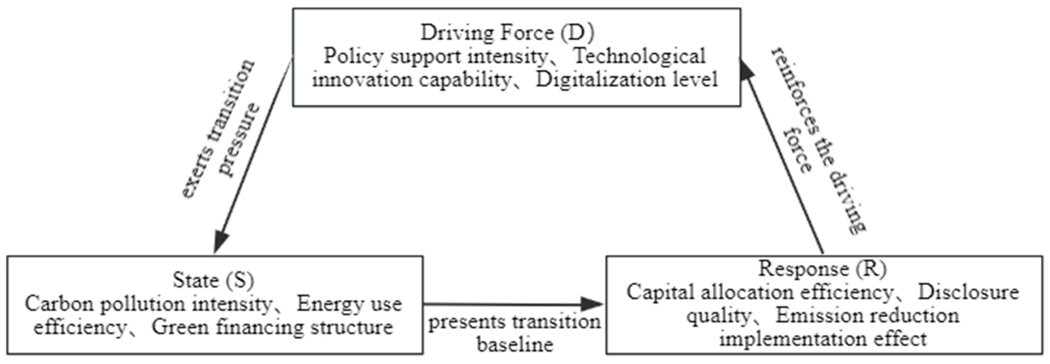 Sustainability 17 11099 g001