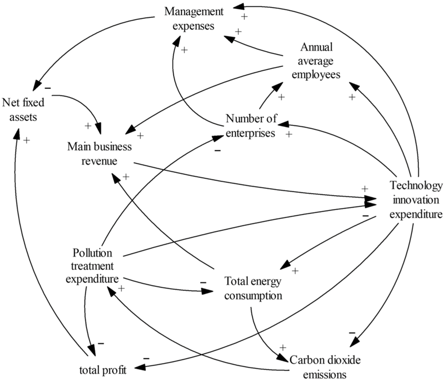 Sustainability 17 11105 g001 Sustainability 17 11105 g001