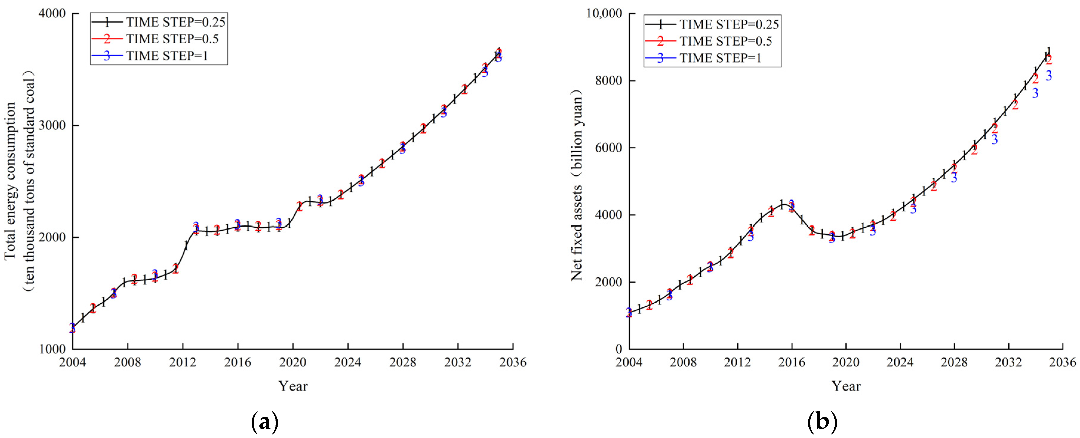 Sustainability 17 11105 g003a Sustainability 17 11105 g003a