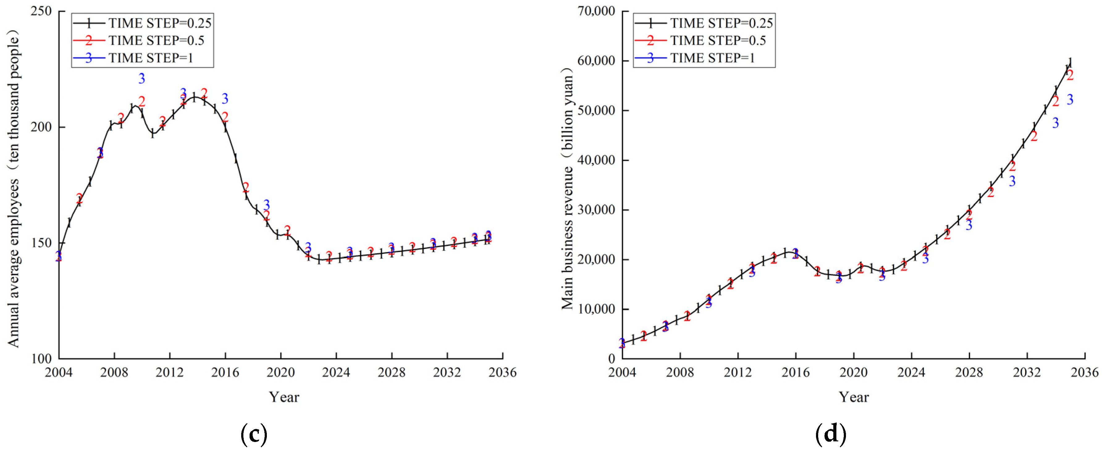 Sustainability 17 11105 g003b Sustainability 17 11105 g003b