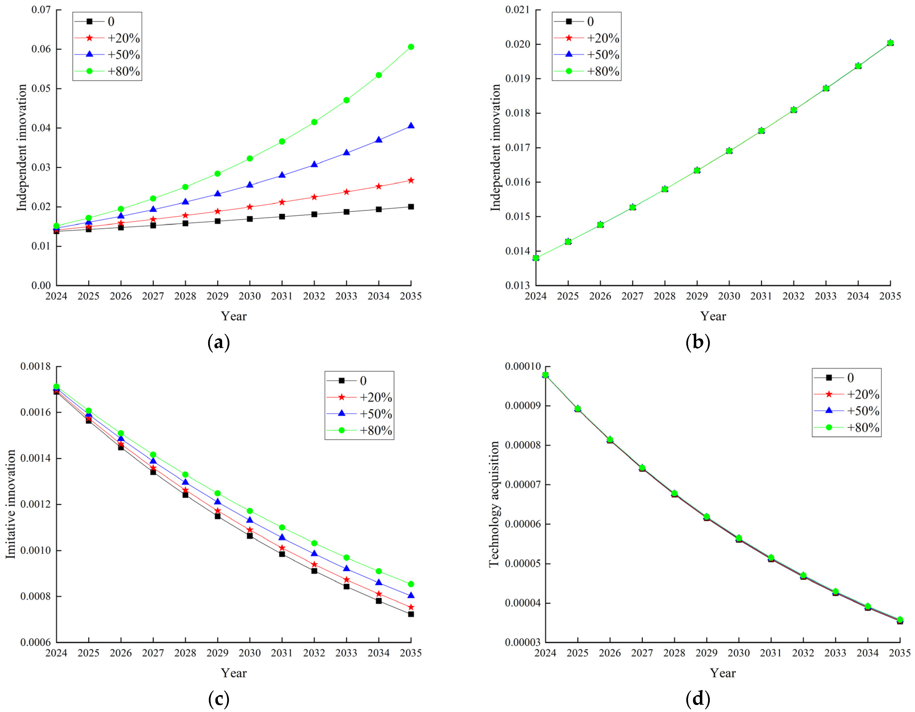 Sustainability 17 11105 g004 Sustainability 17 11105 g004