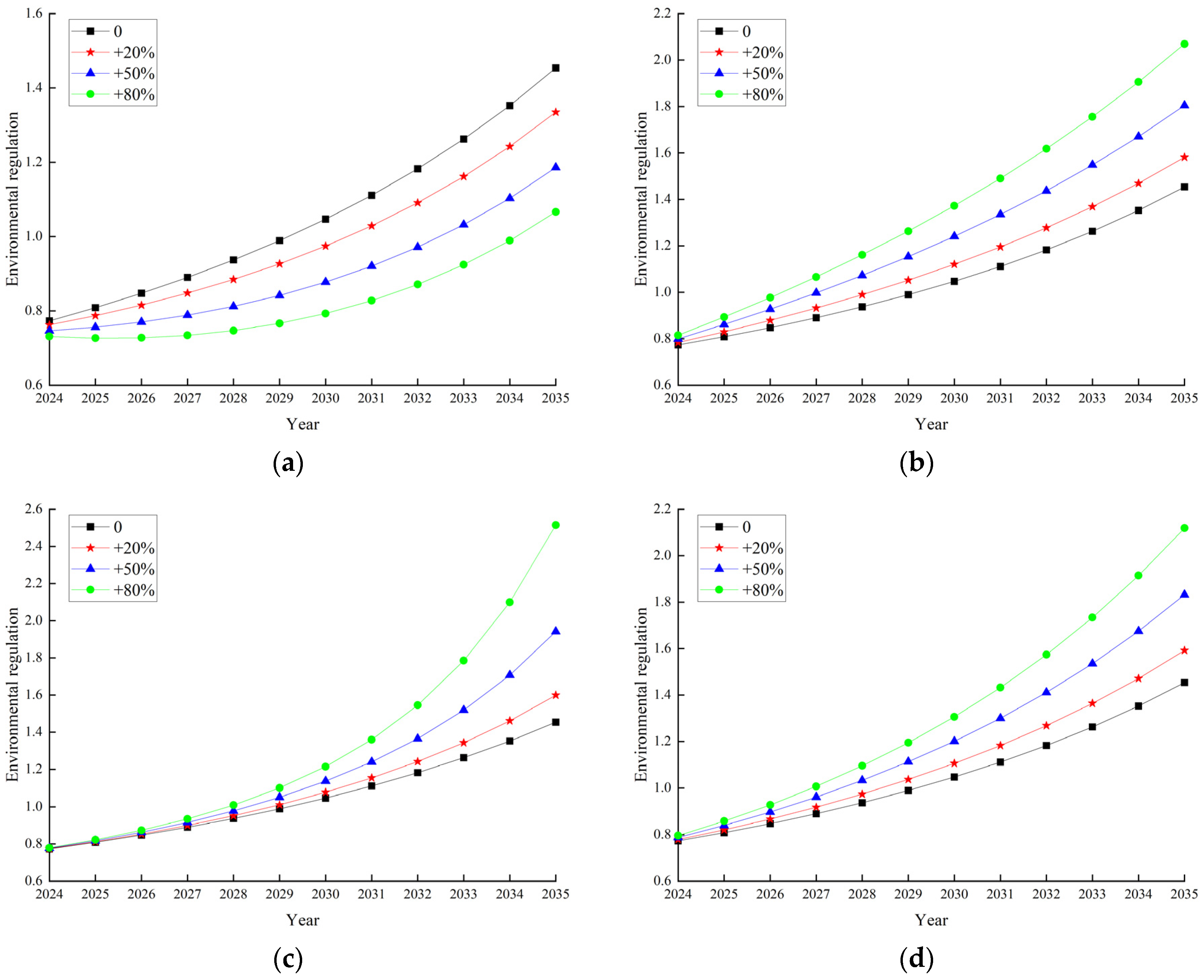 Sustainability 17 11105 g005 Sustainability 17 11105 g005