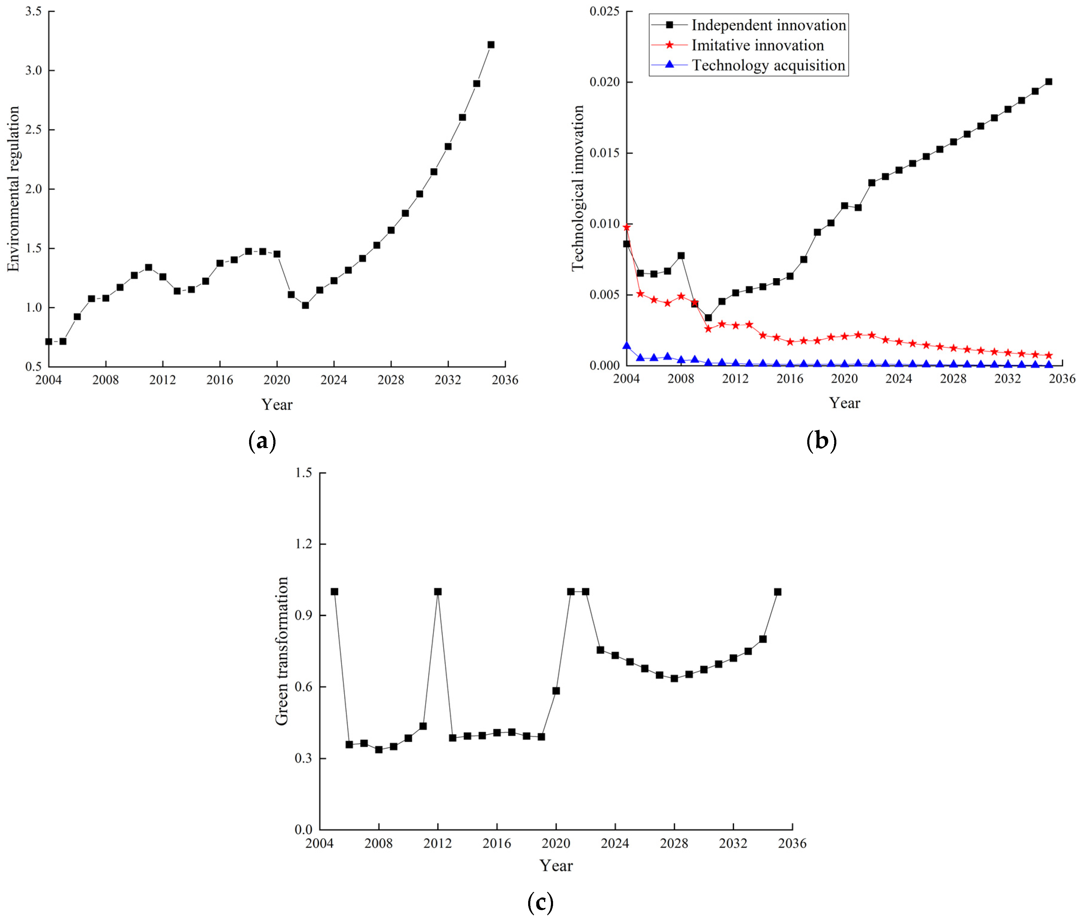 Sustainability 17 11105 g006 Sustainability 17 11105 g006