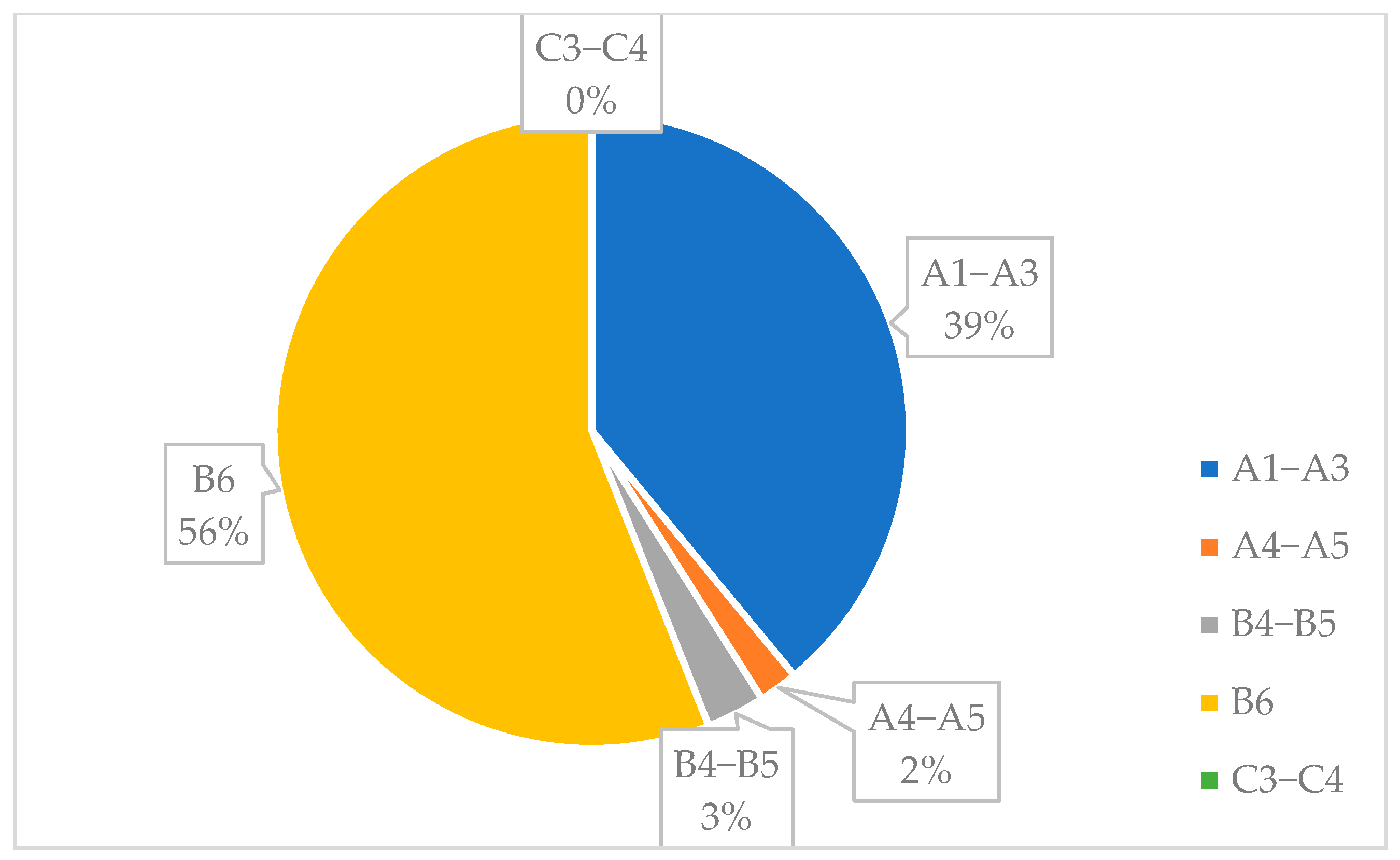 Sustainability 17 11107 g012