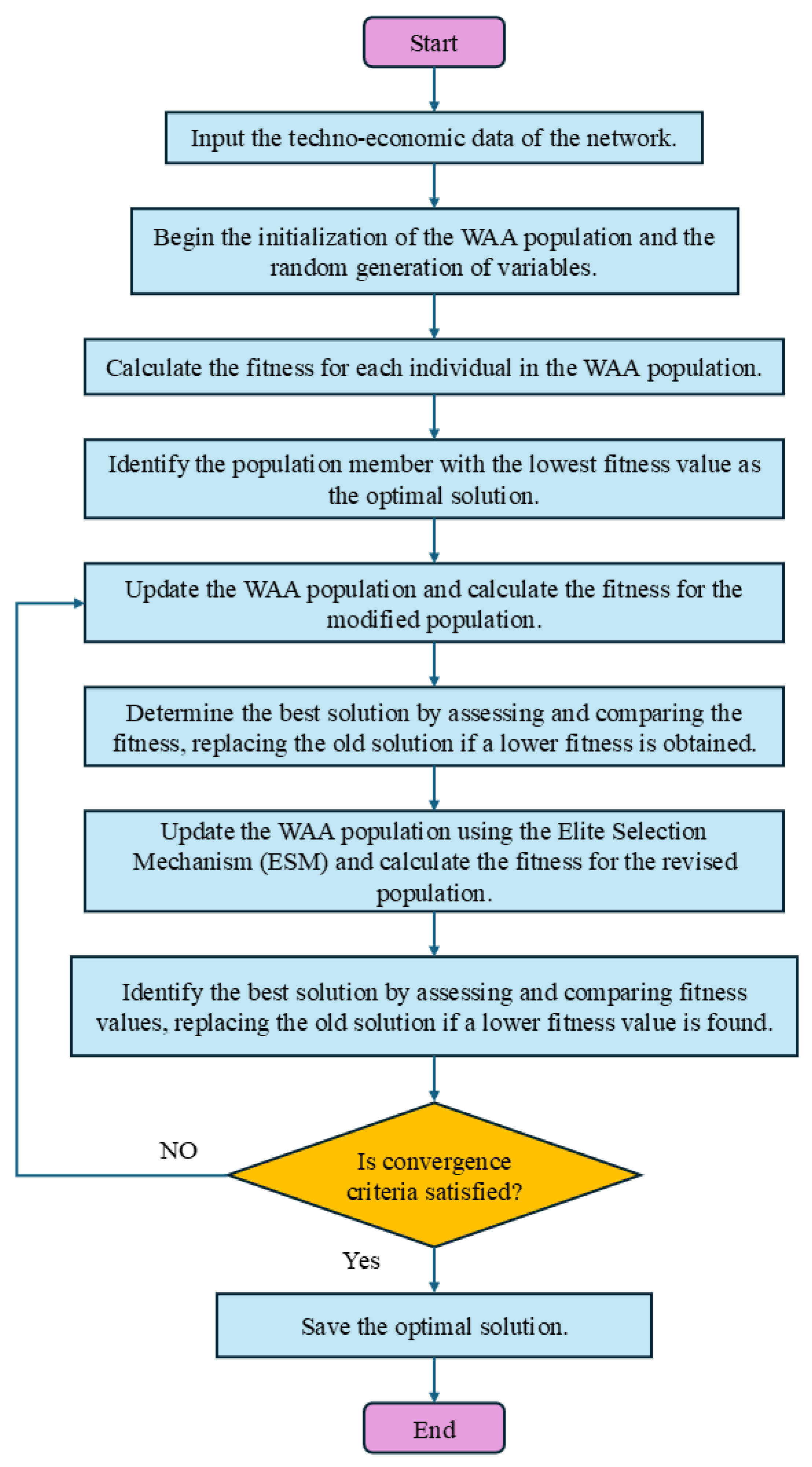Sustainability 17 11108 g001 Sustainability 17 11108 g001