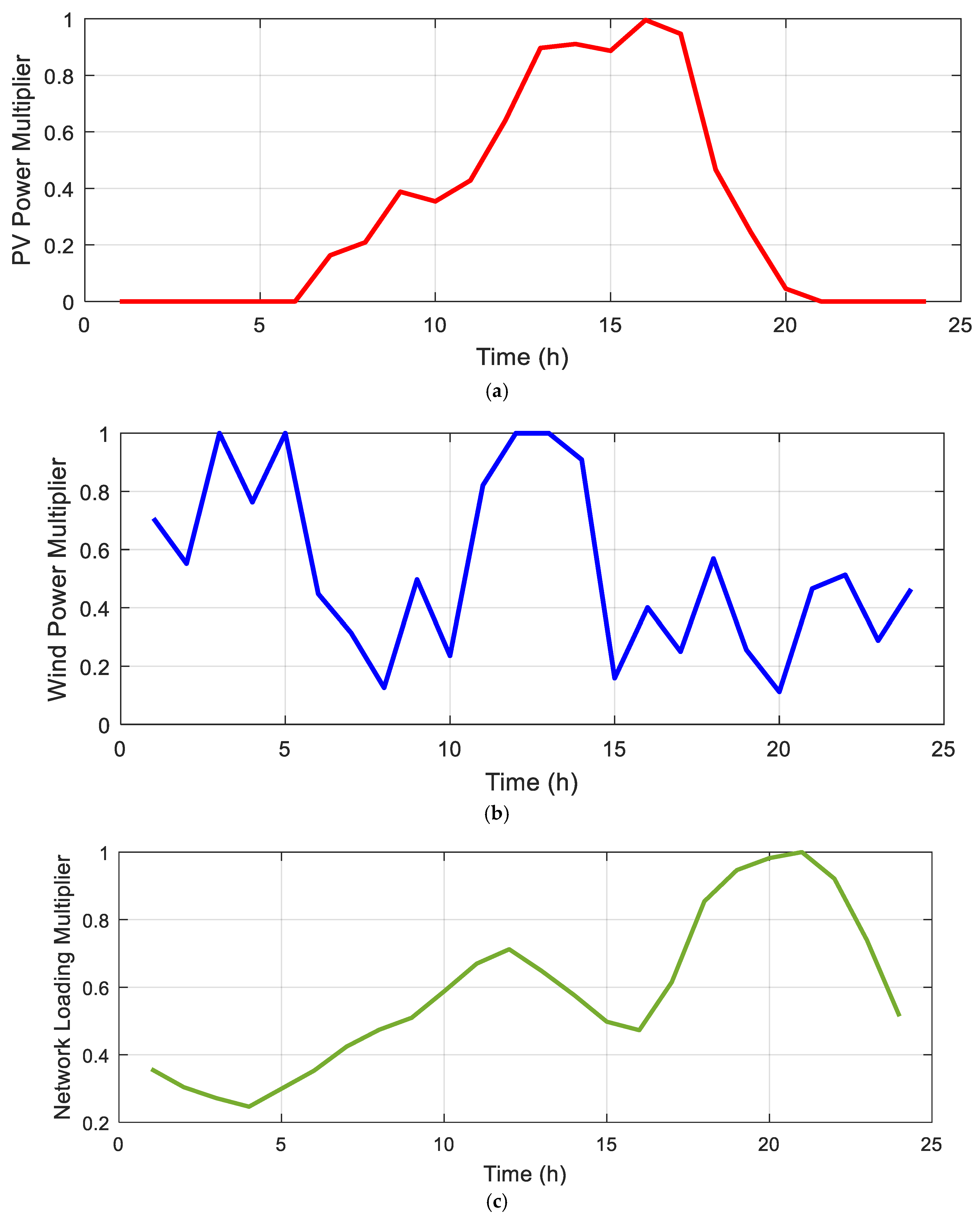 Sustainability 17 11108 g003 Sustainability 17 11108 g003