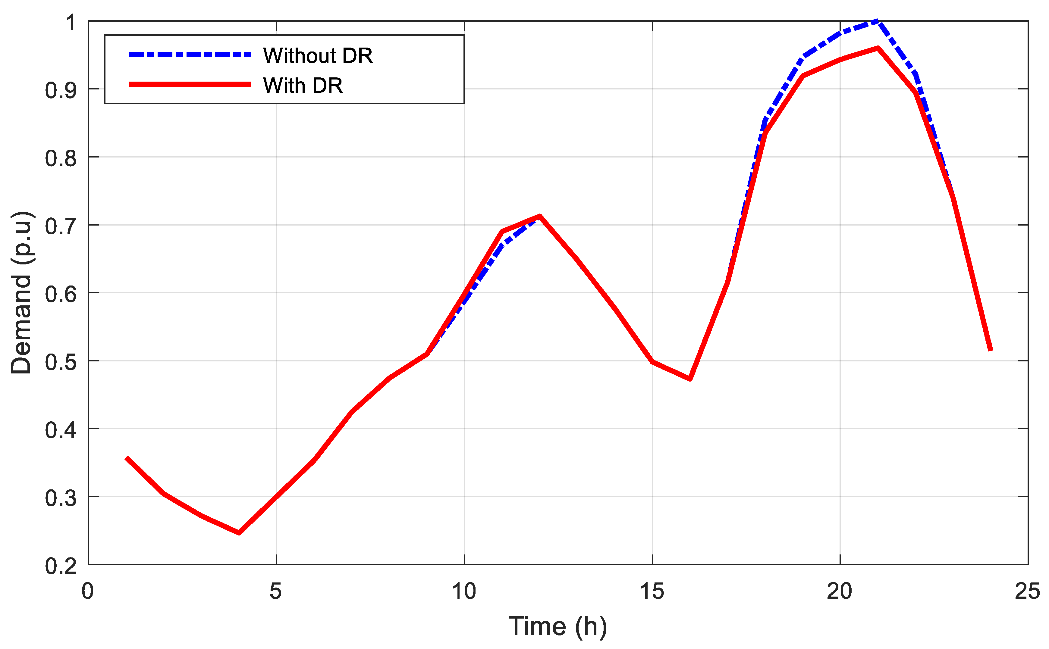 Sustainability 17 11108 g008 Sustainability 17 11108 g008
