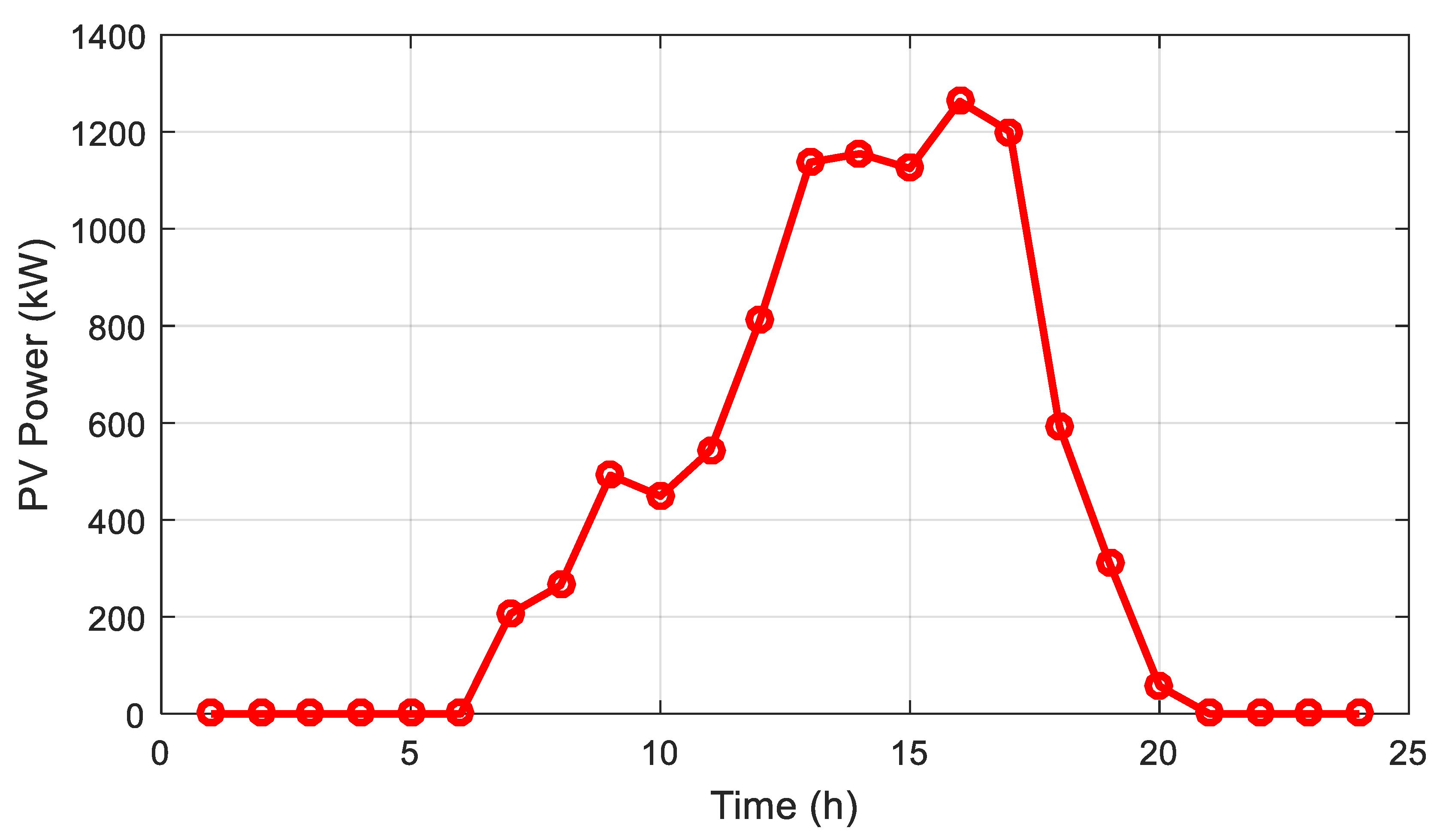 Sustainability 17 11108 g012 Sustainability 17 11108 g012