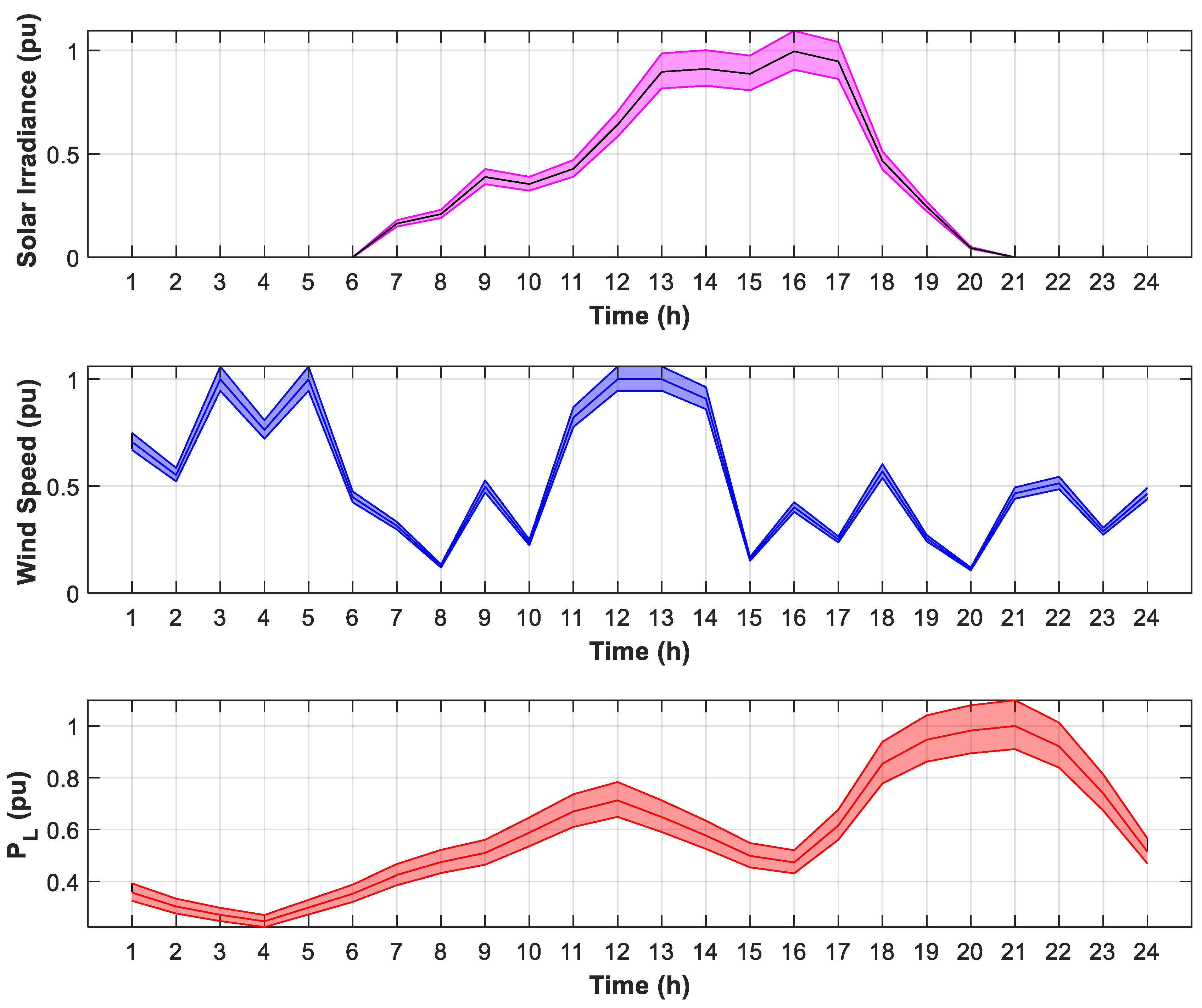 Sustainability 17 11108 g015 Sustainability 17 11108 g015