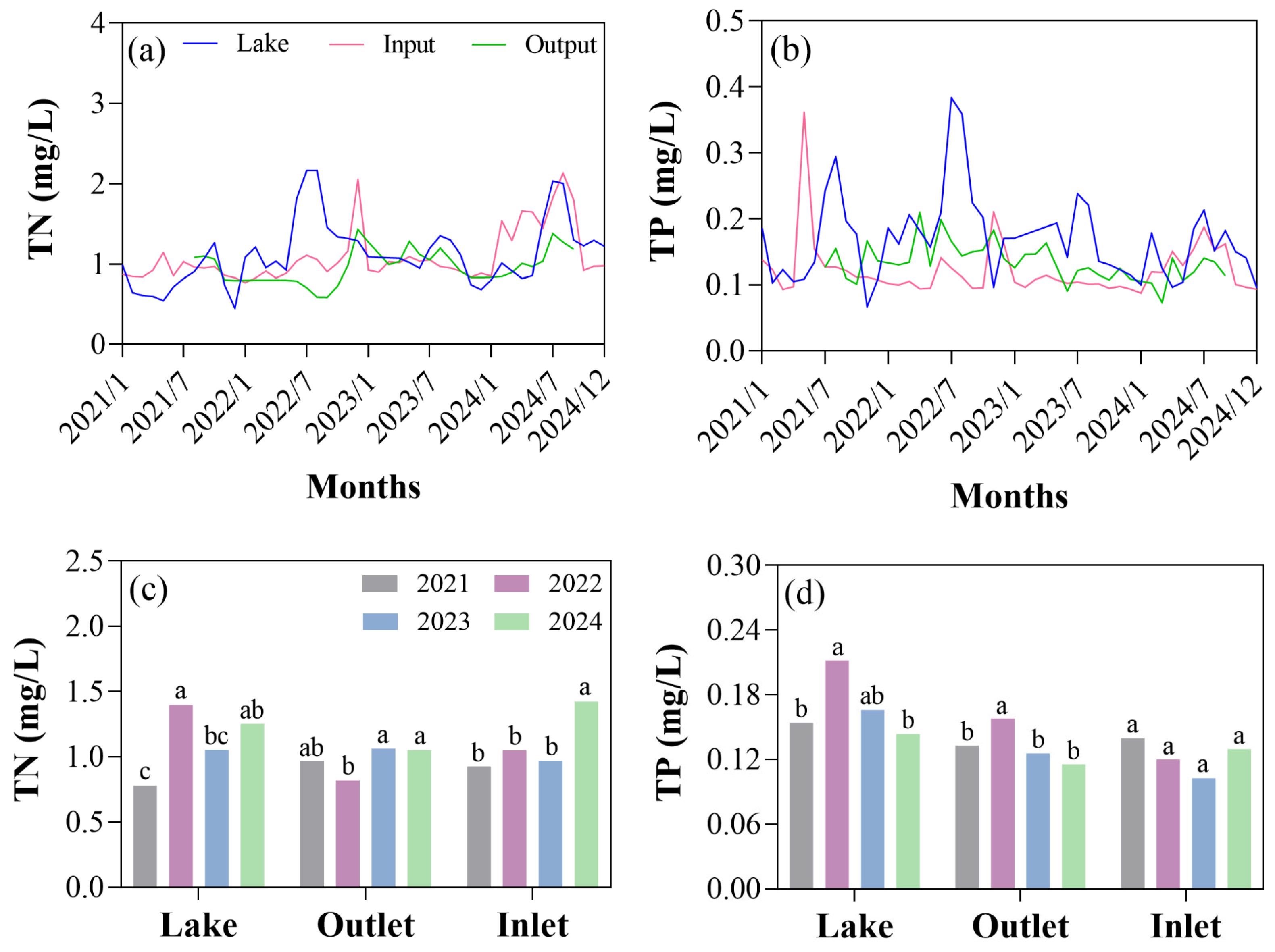 Sustainability 17 11110 g003 Sustainability 17 11110 g003