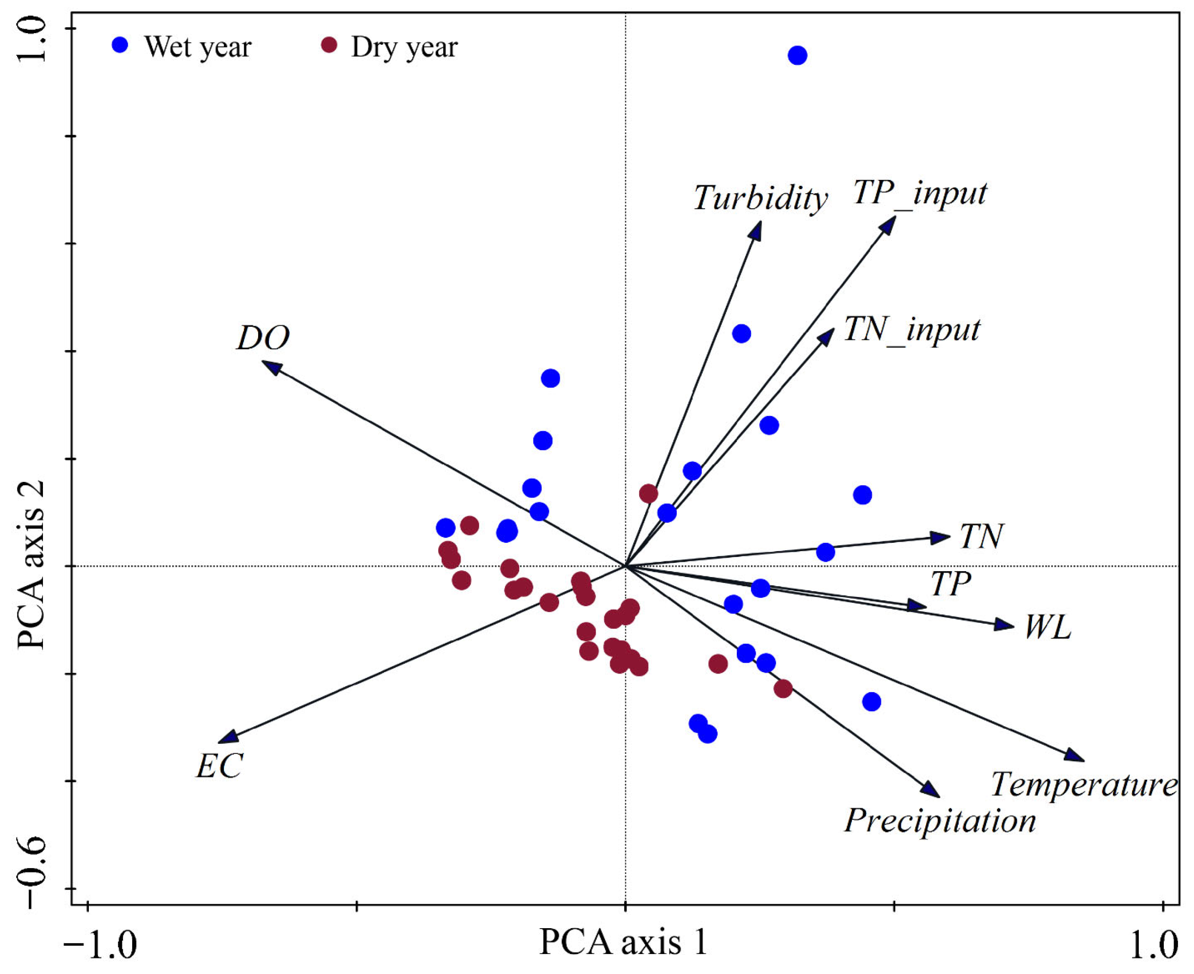 Sustainability 17 11110 g006 Sustainability 17 11110 g006