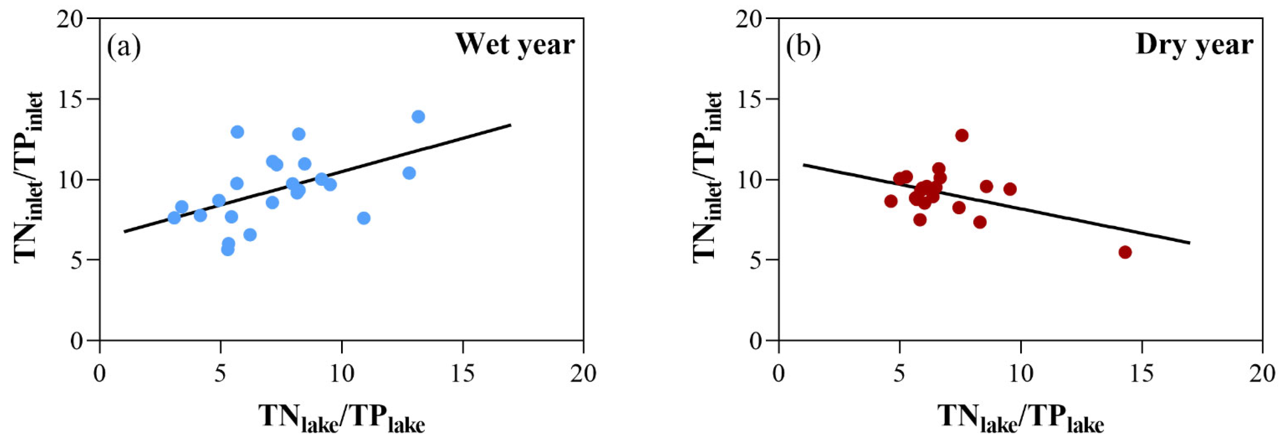 Sustainability 17 11110 g007 Sustainability 17 11110 g007