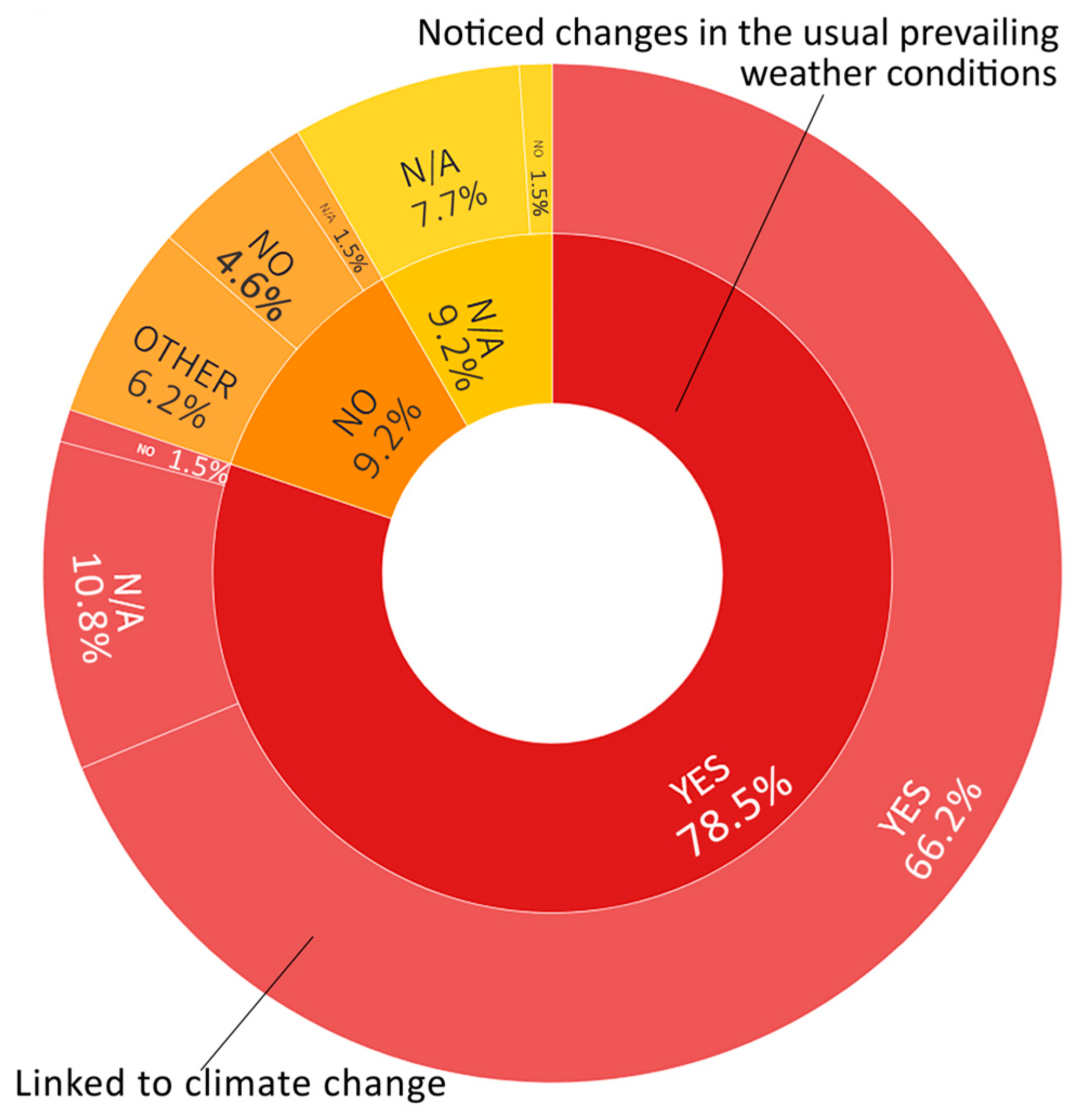 Sustainability 17 11111 g002
