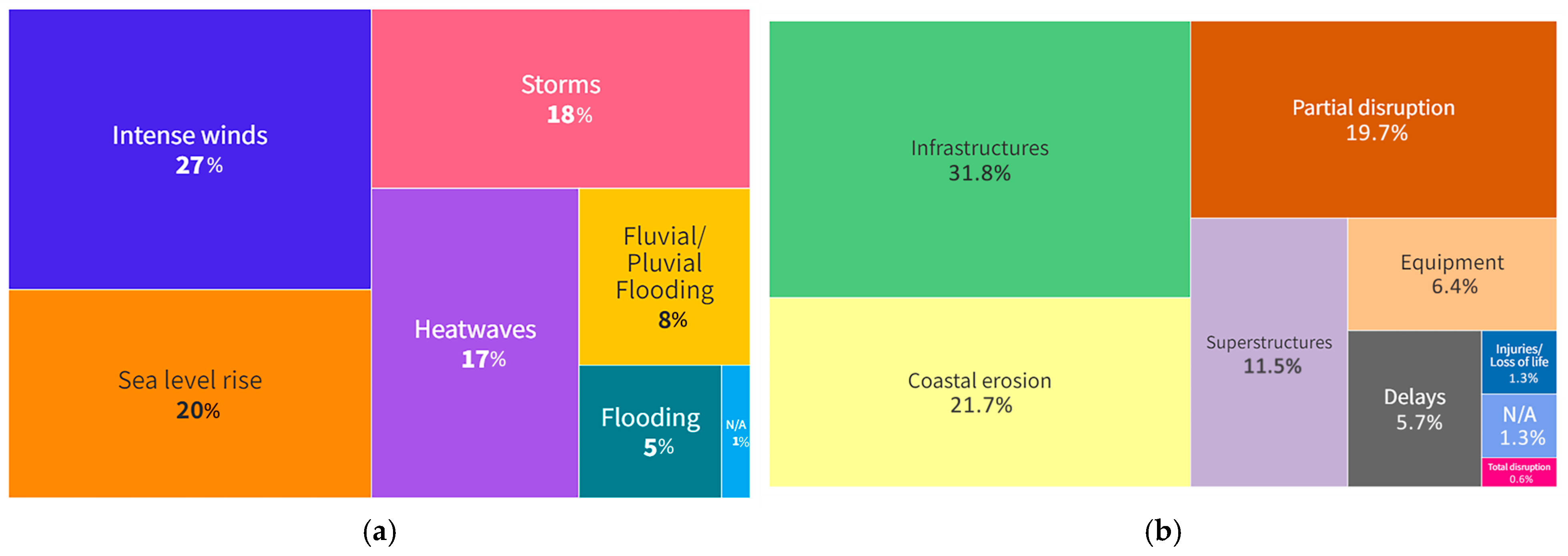 Sustainability 17 11111 g003