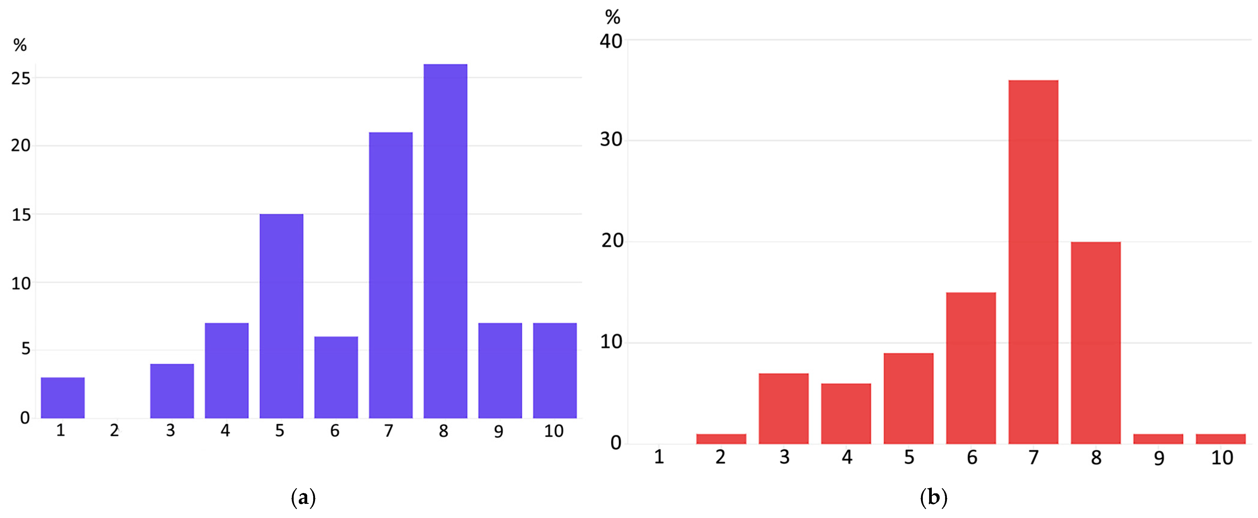 Sustainability 17 11111 g004