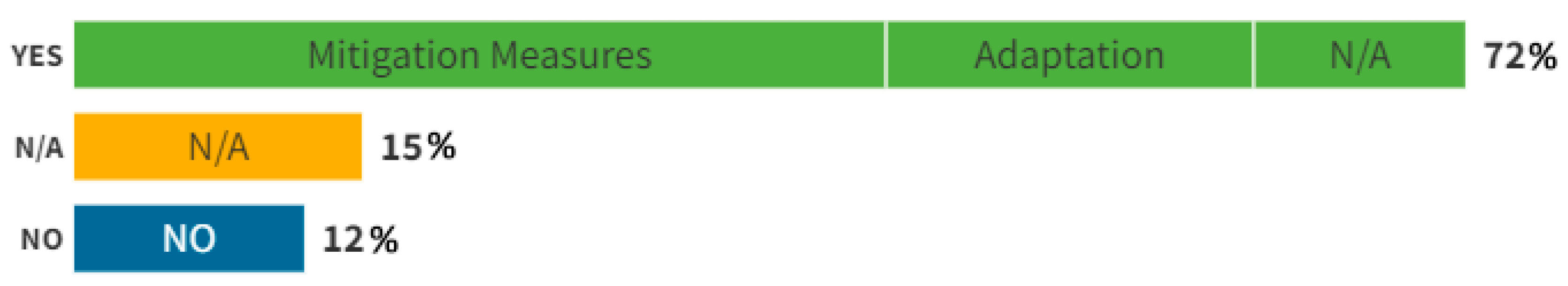 Sustainability 17 11111 g005