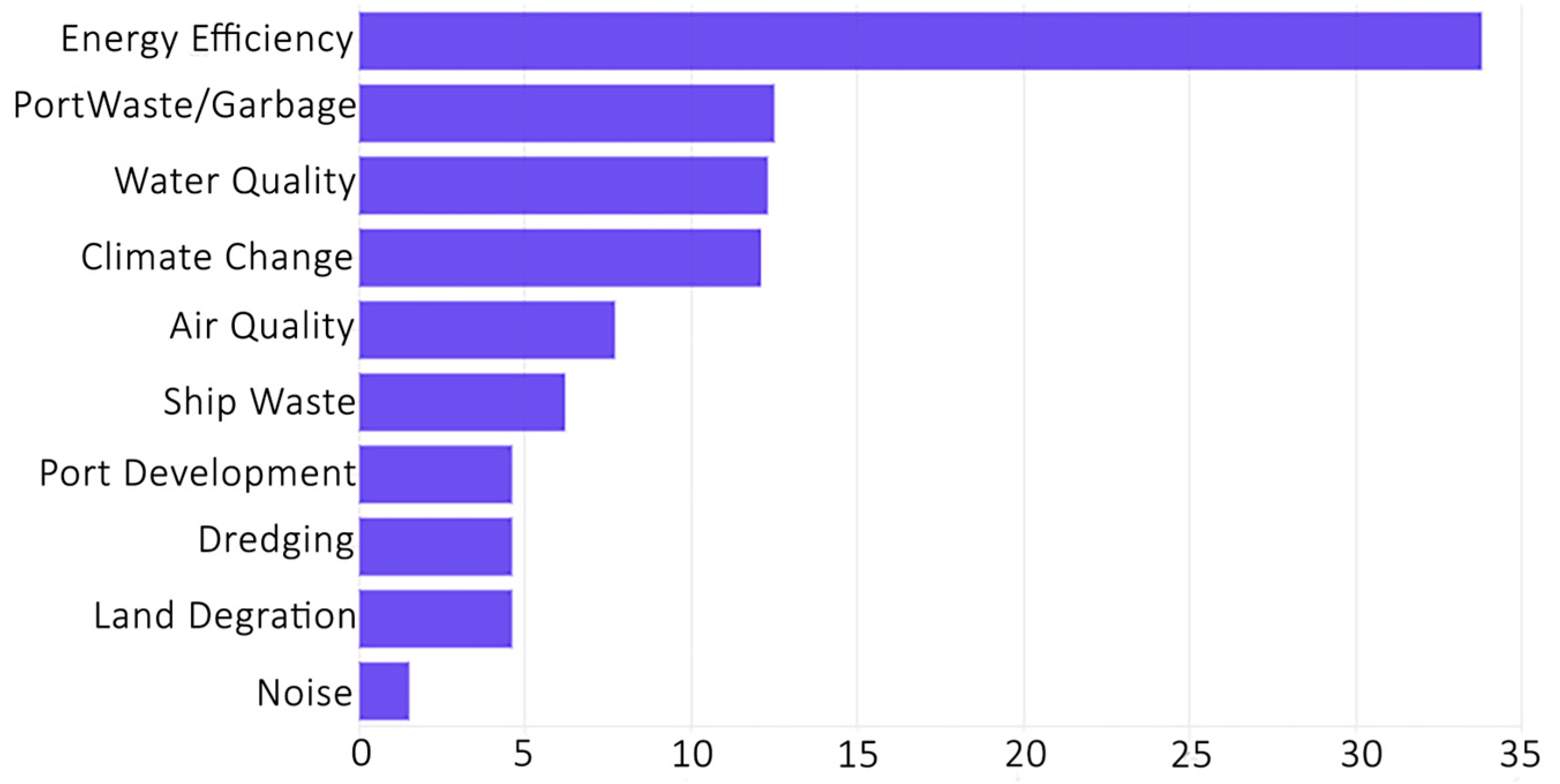 Sustainability 17 11111 g006