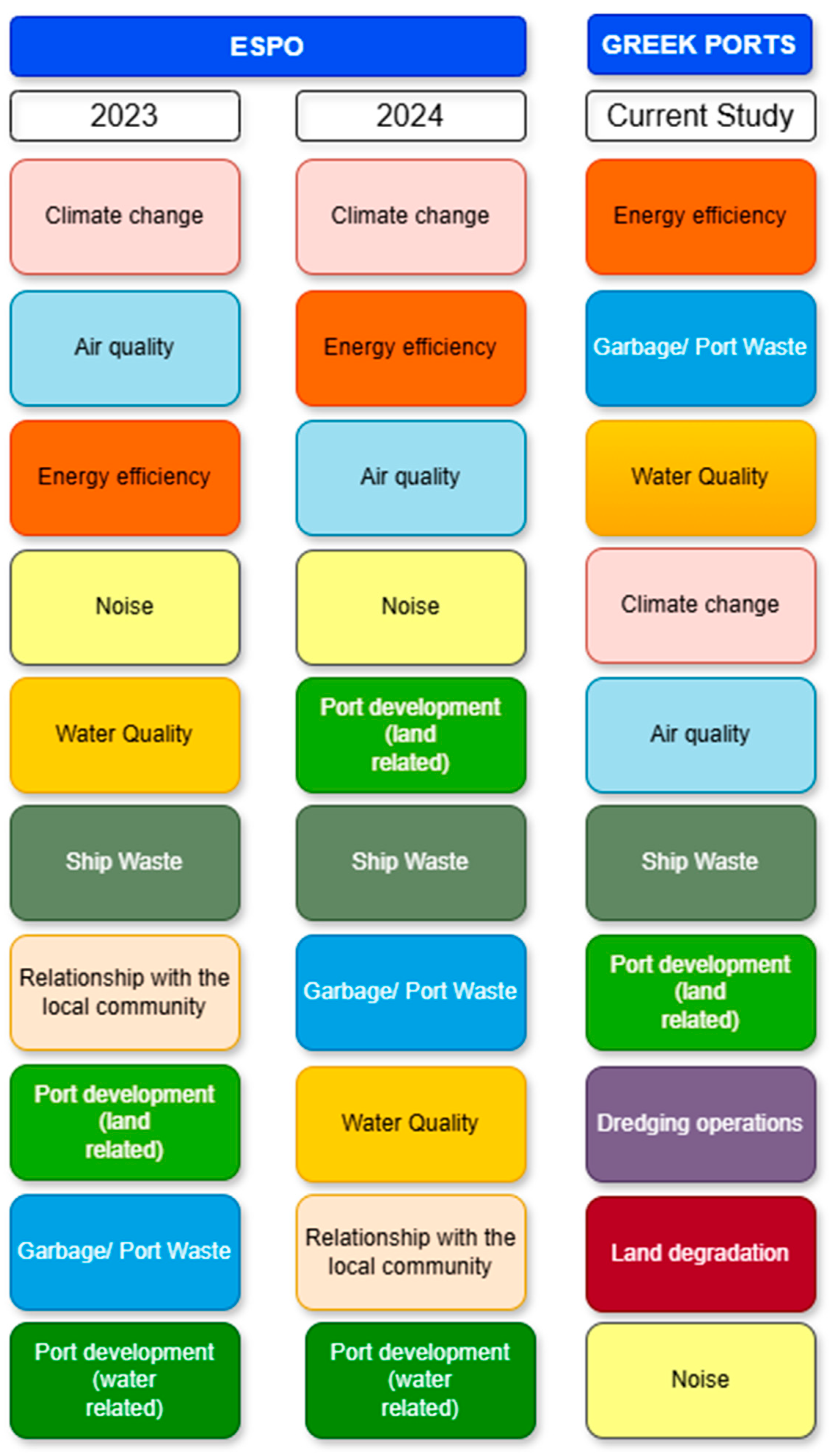 Sustainability 17 11111 g007