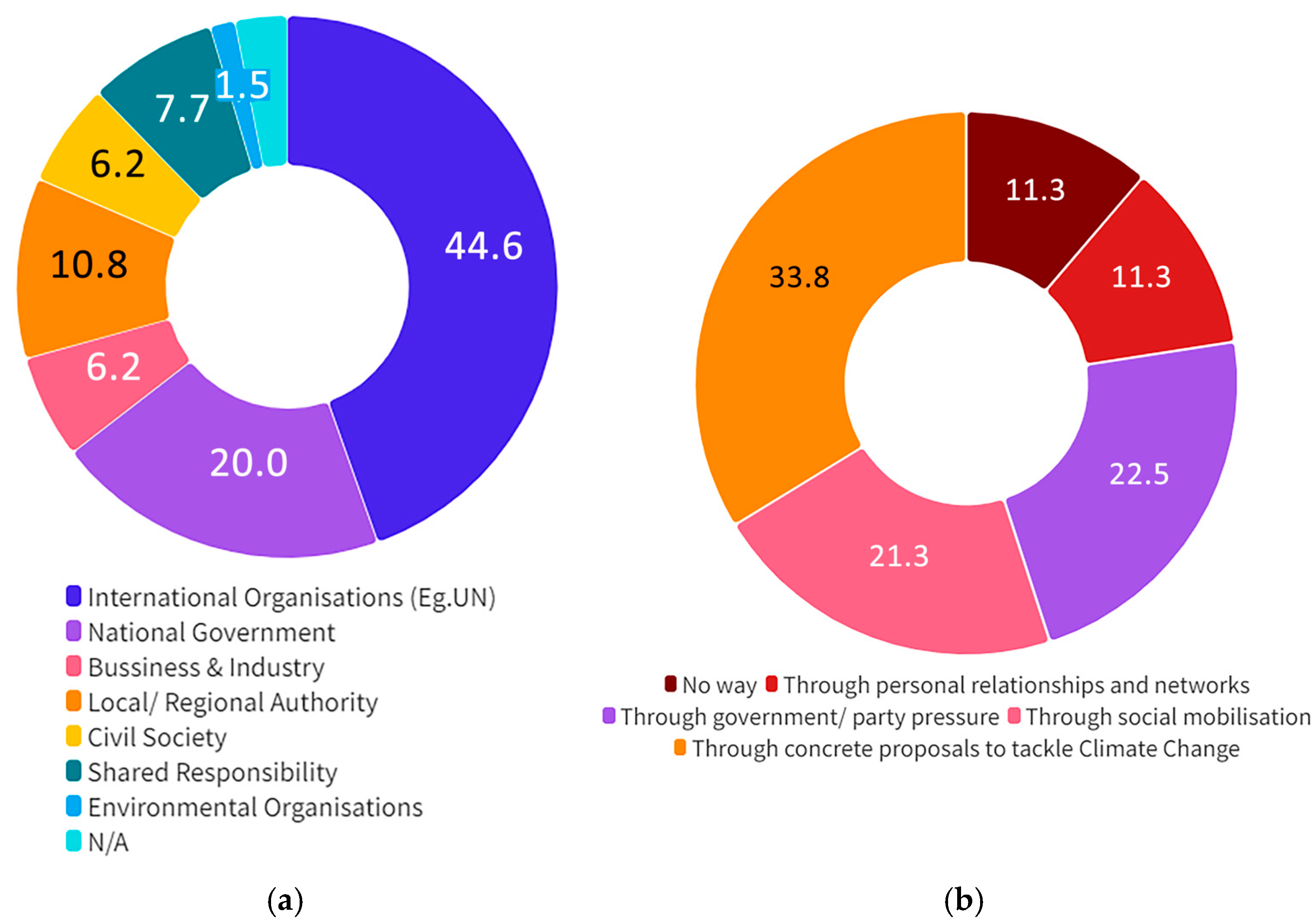 Sustainability 17 11111 g008